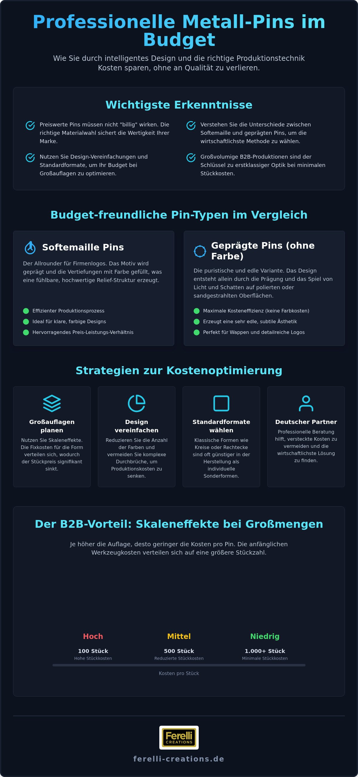 Metall Pins Budget