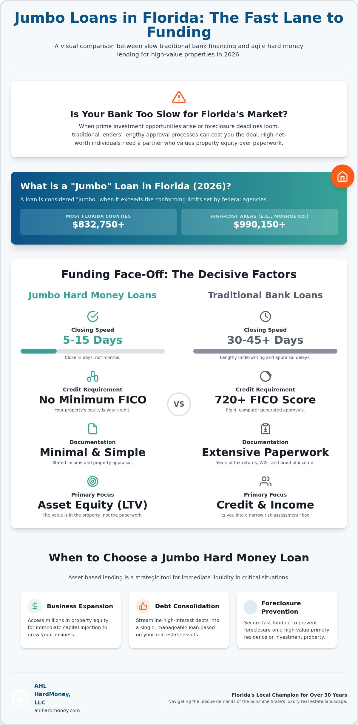 Jumbo hard money loans Florida