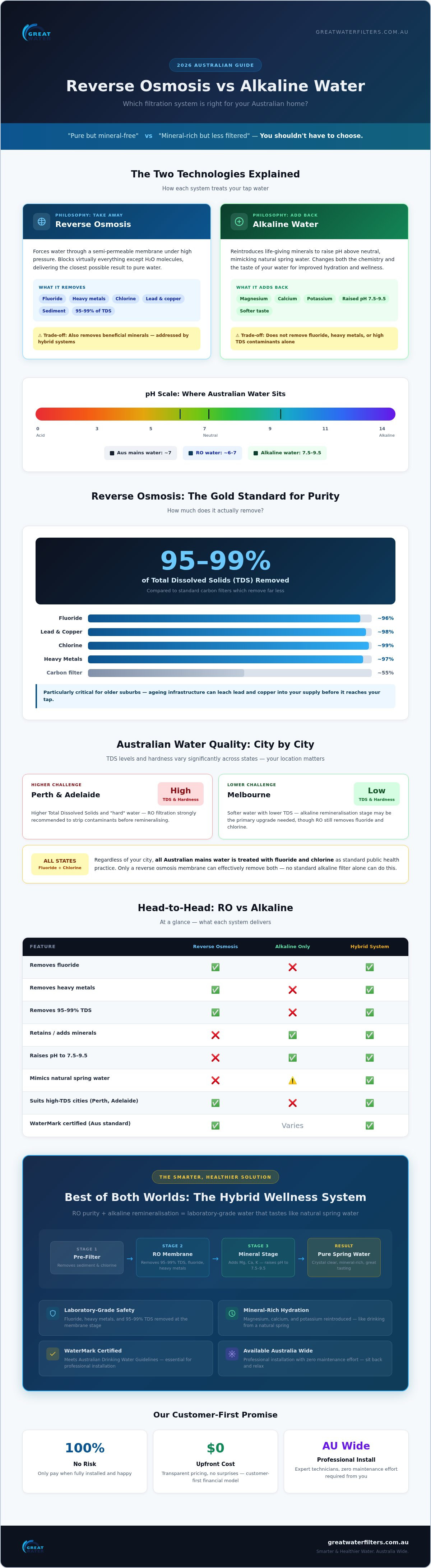 Reverse osmosis vs alkaline water australia