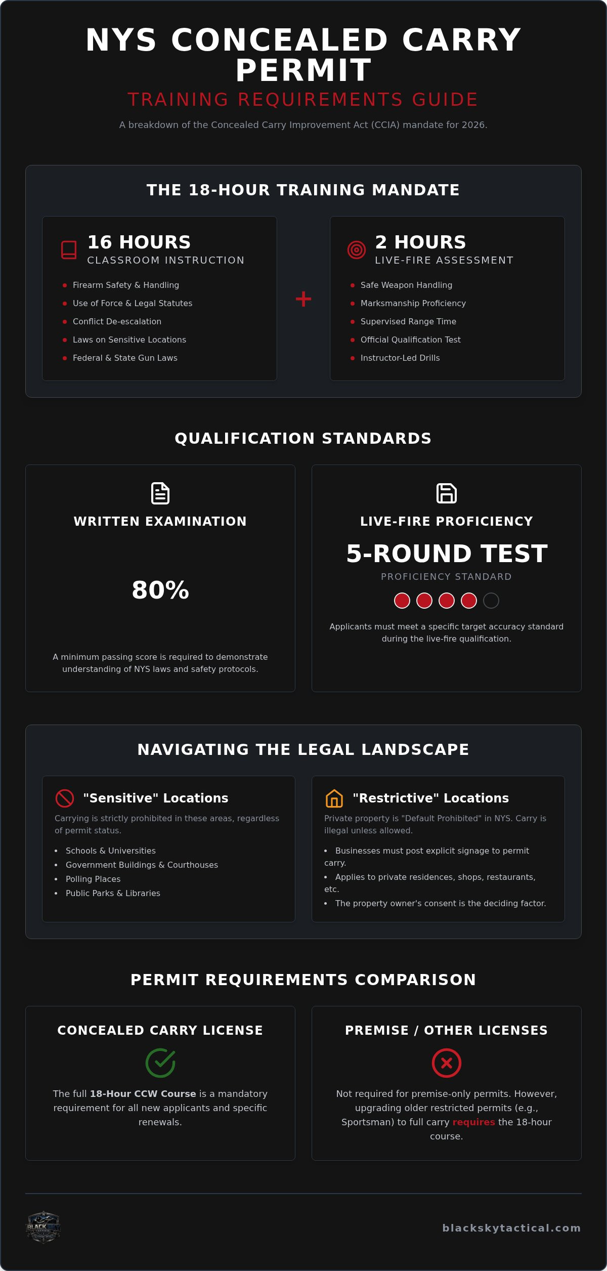 NYS CCW 18 hour course requirements