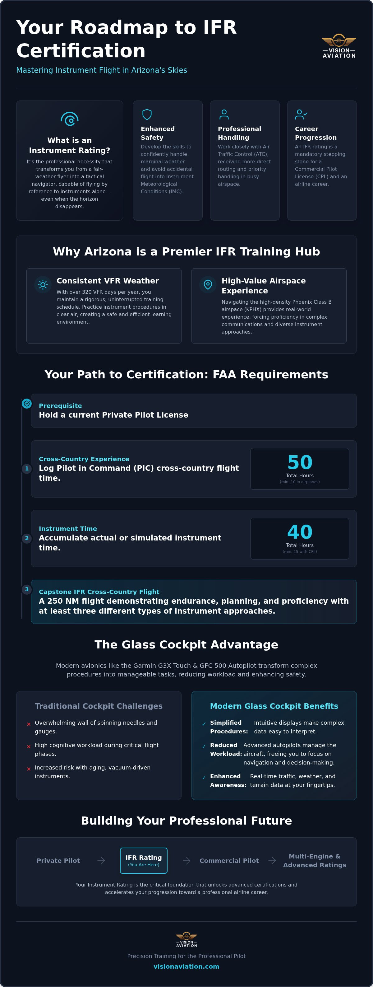 IFR certification Arizona