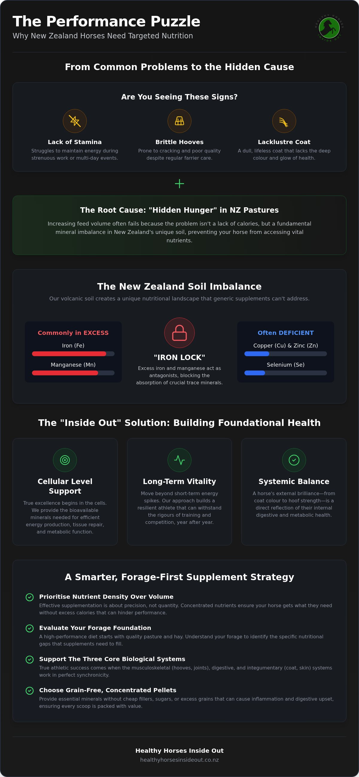 Performance horse supplements NZ