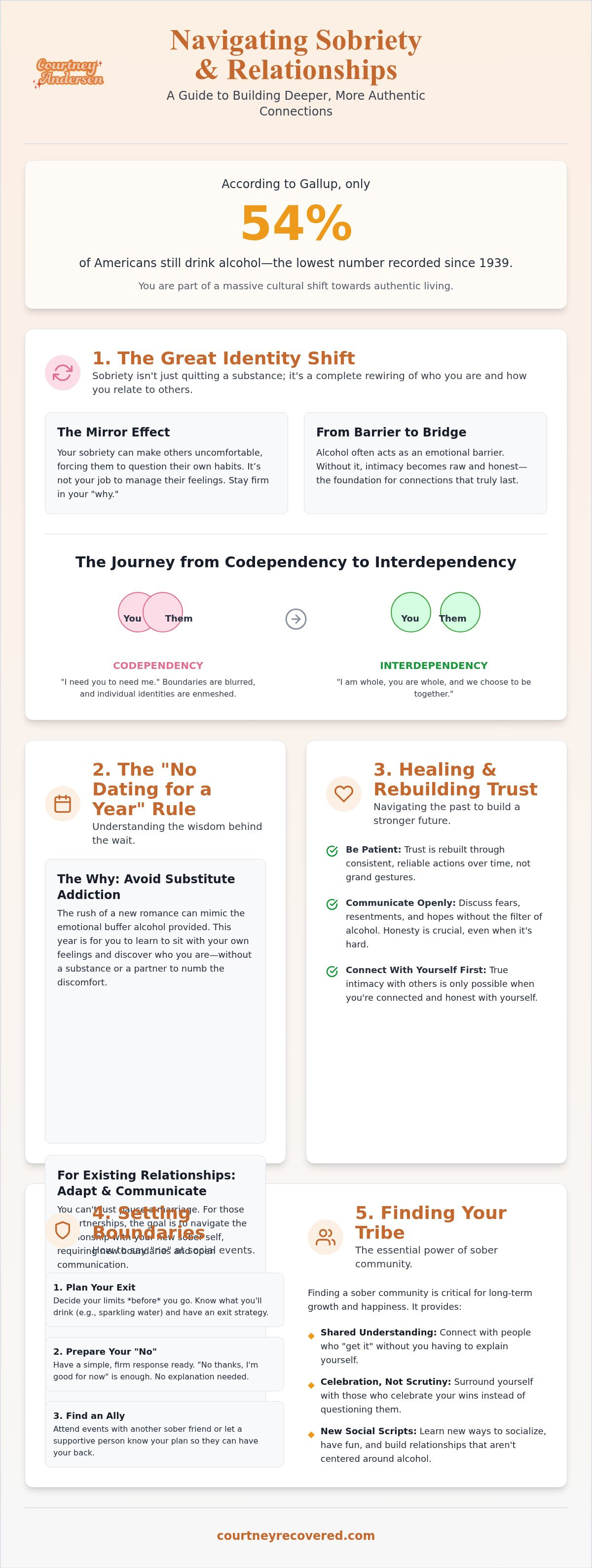 Sobriety and relationships