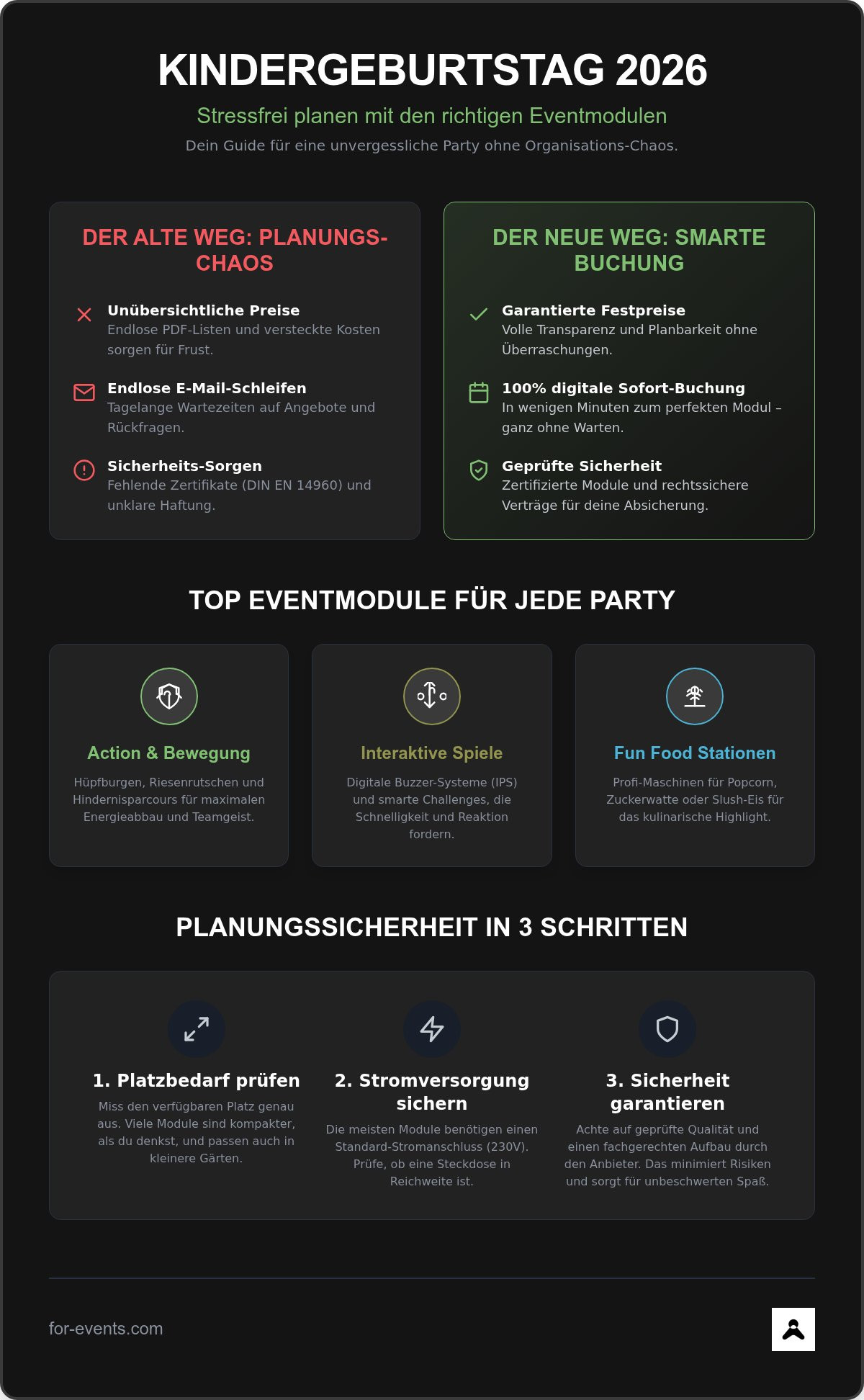 Eventmodule für Kindergeburtstag