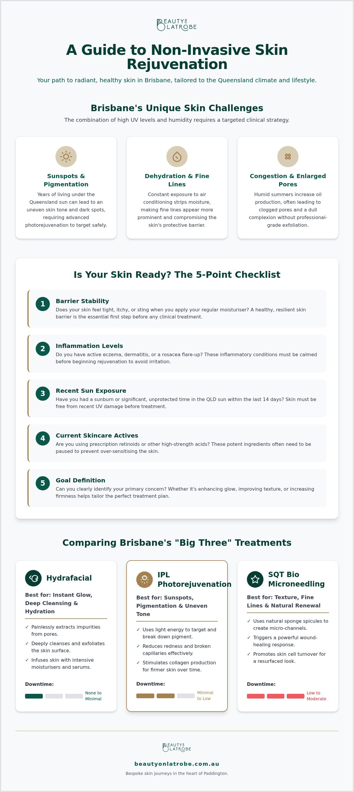 Skin rejuvenation treatments Brisbane