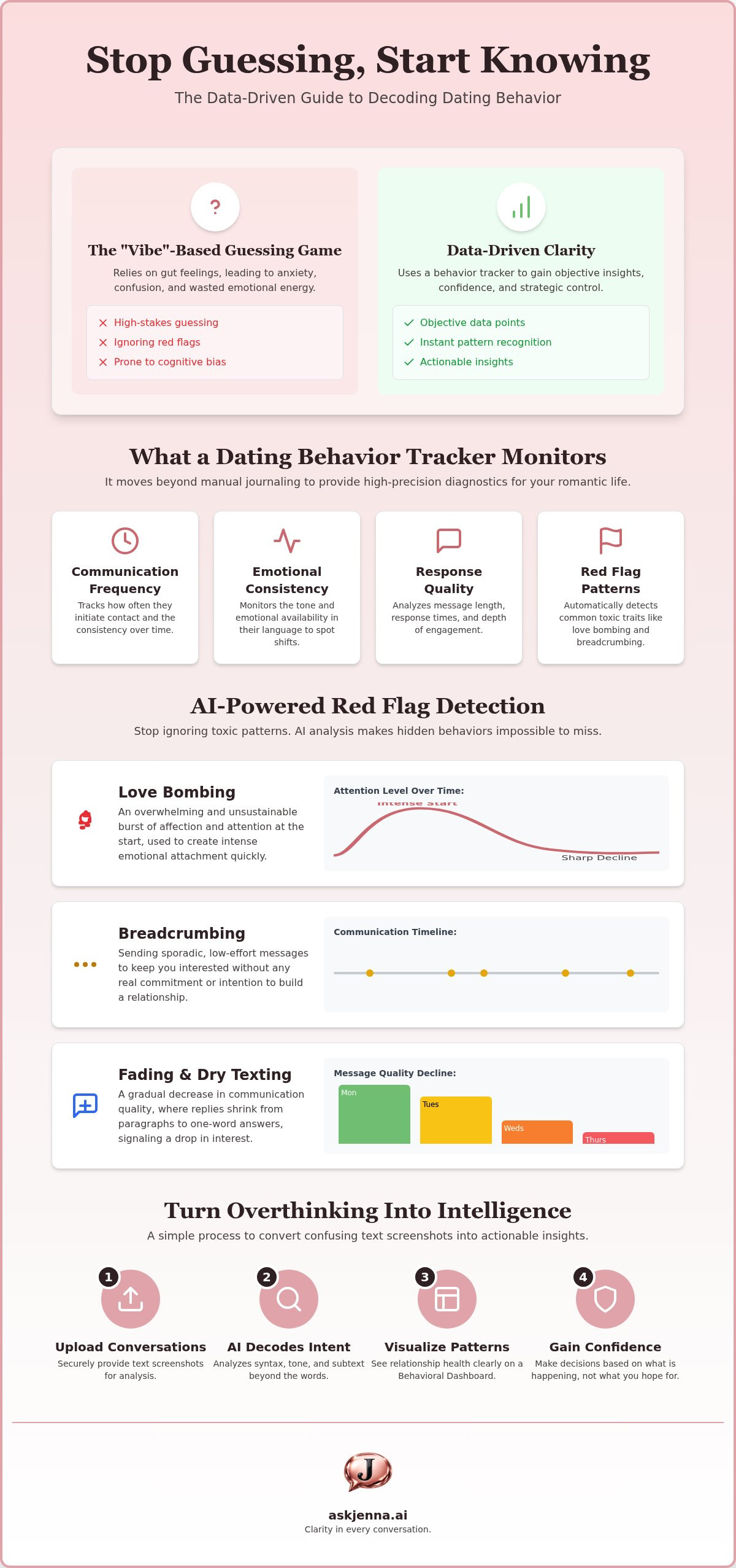Dating behavior tracker