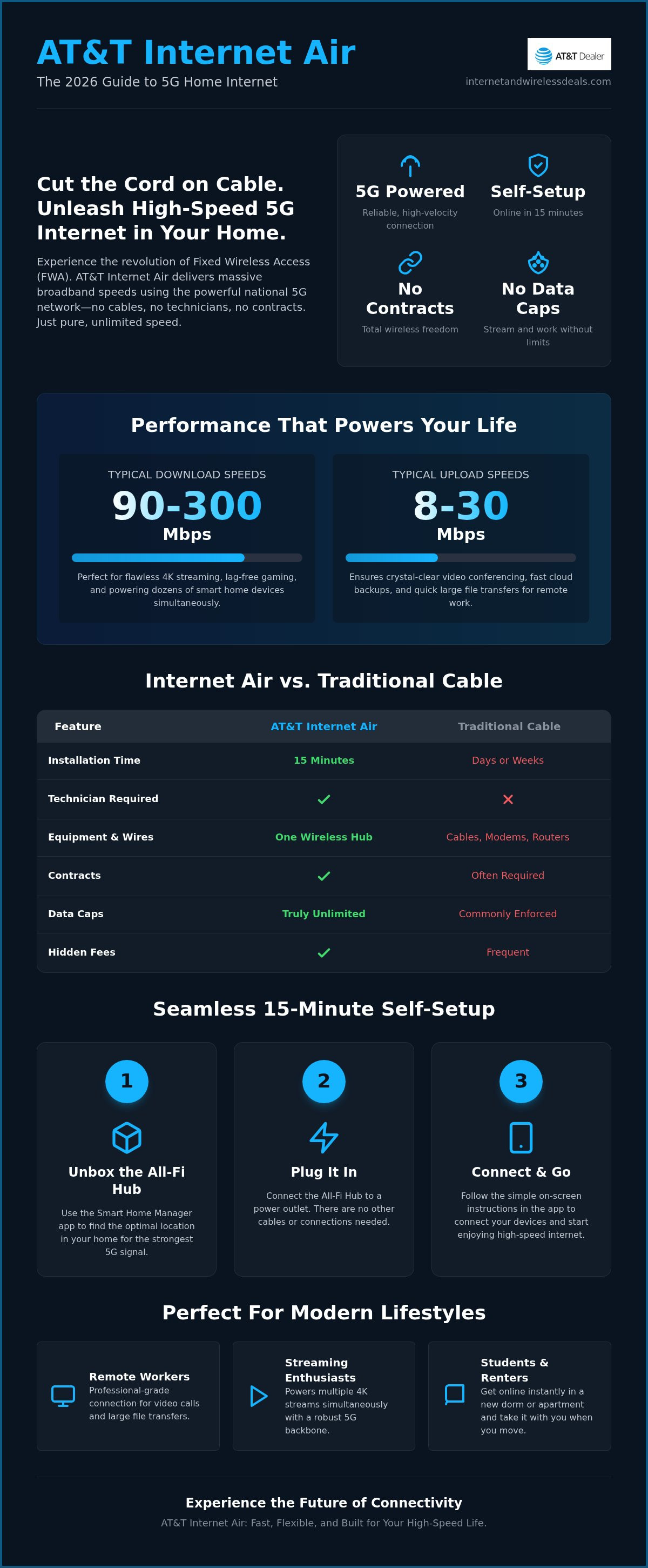 AT&T Internet Air