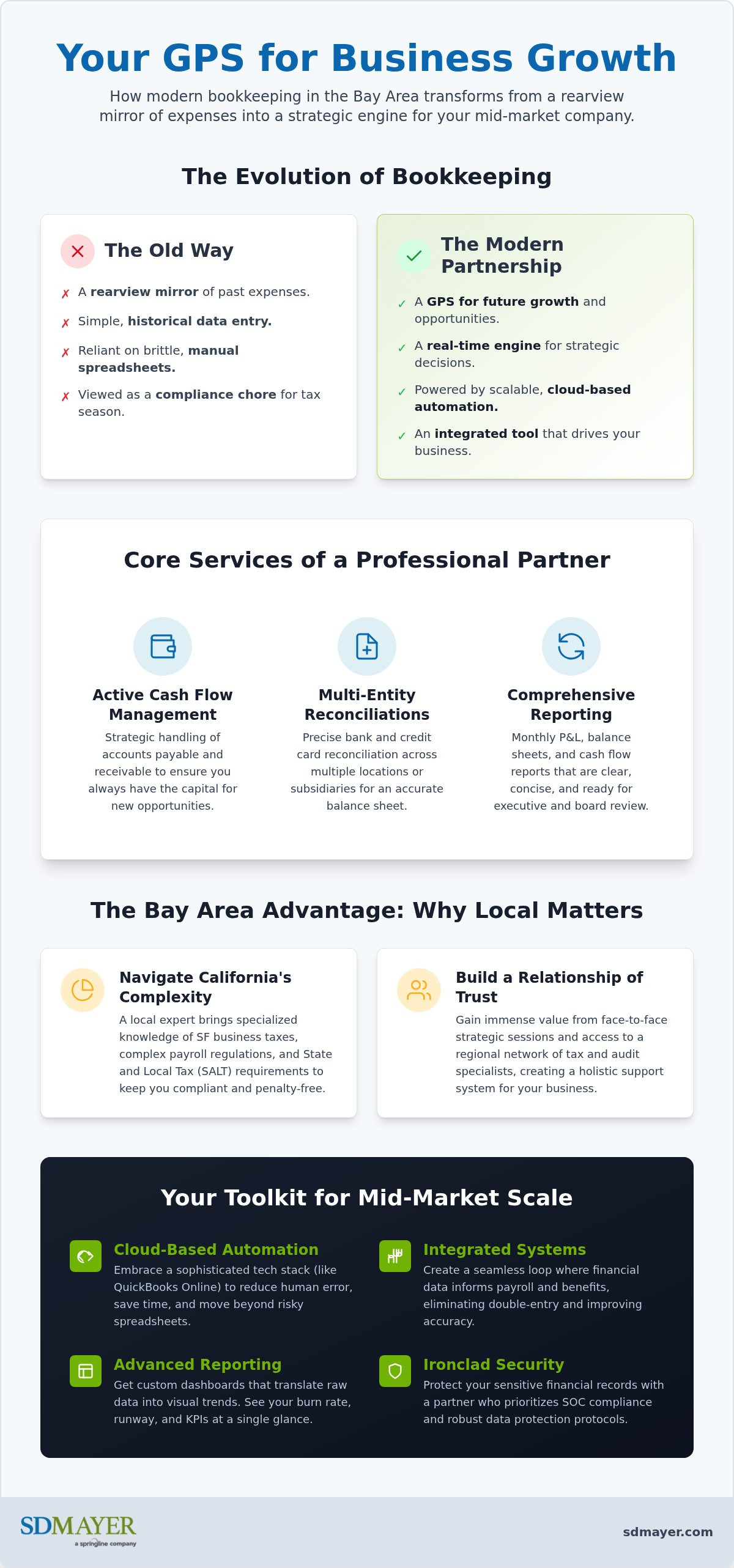 Bookkeeping service near me