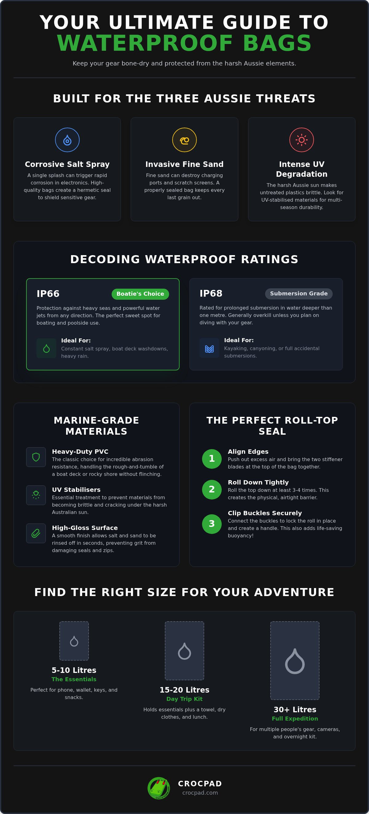Waterproof bags