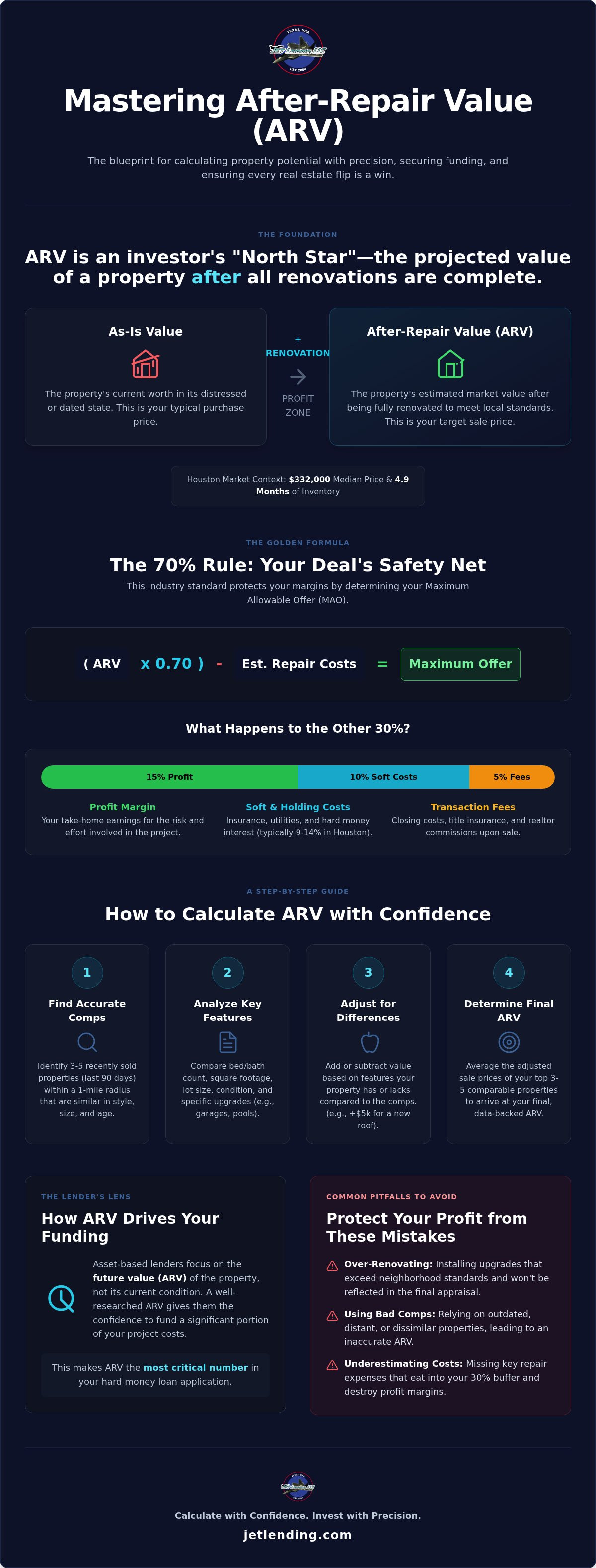 What is arv