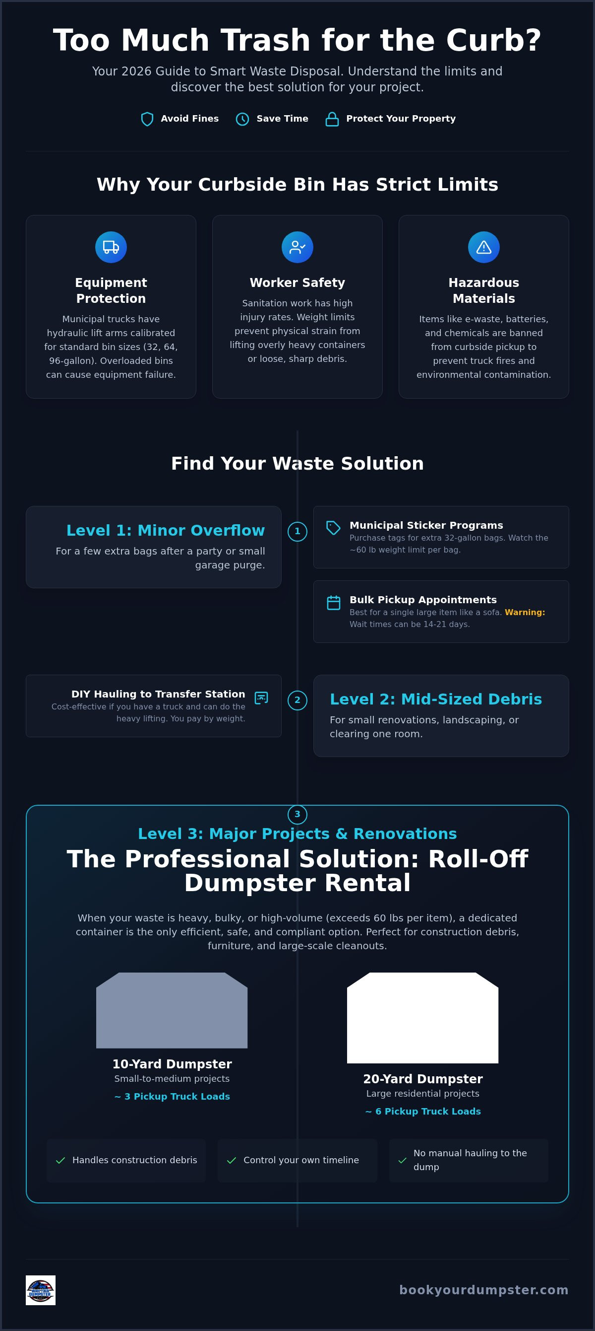What to do when you have too much trash for the curb