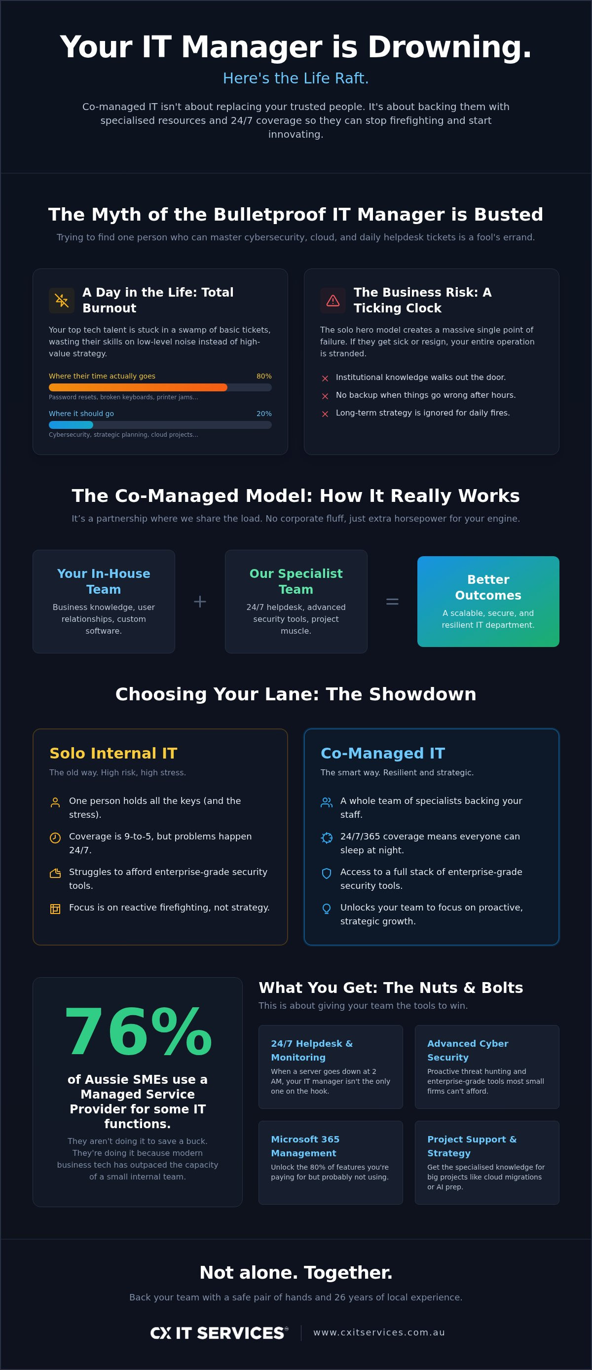 Co-managed IT support