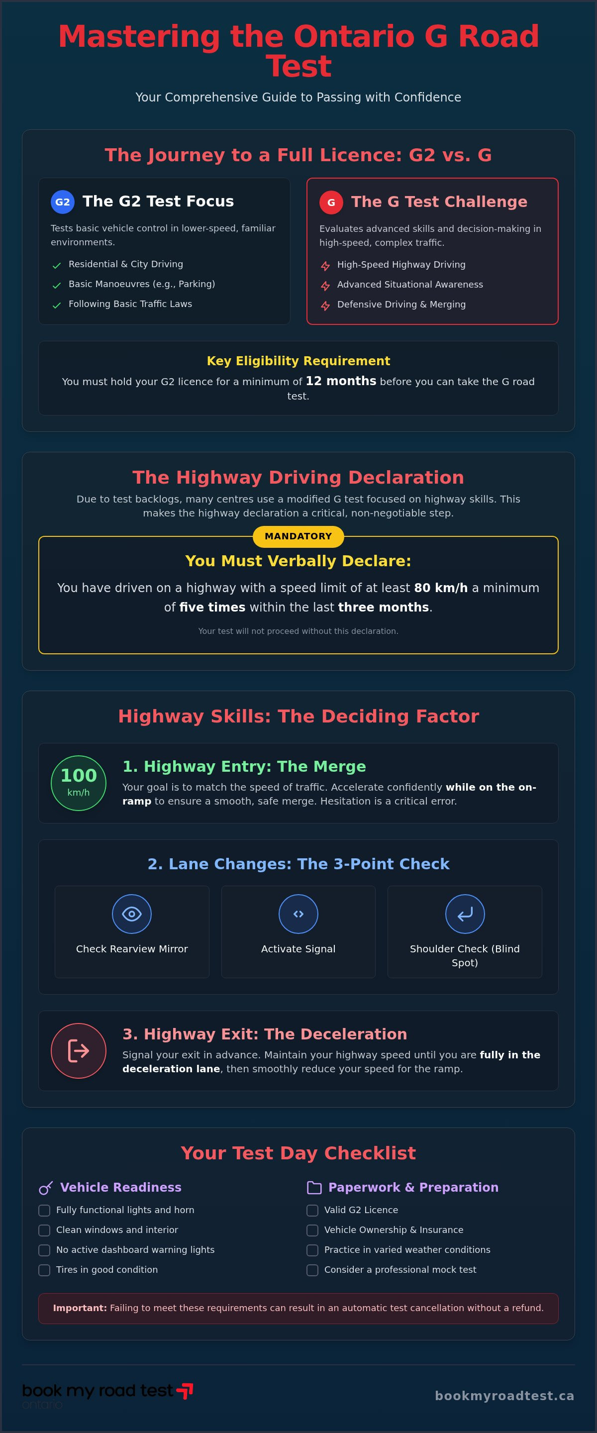 How to prepare for g road test