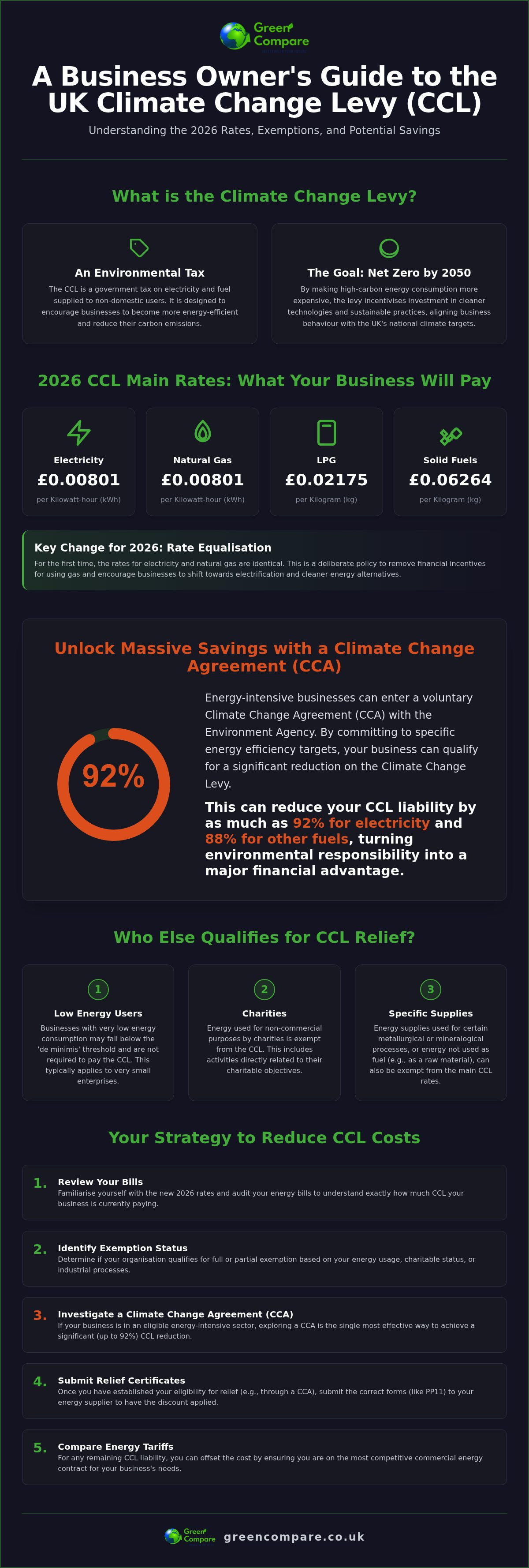 What is the climate change levy and am i exempt