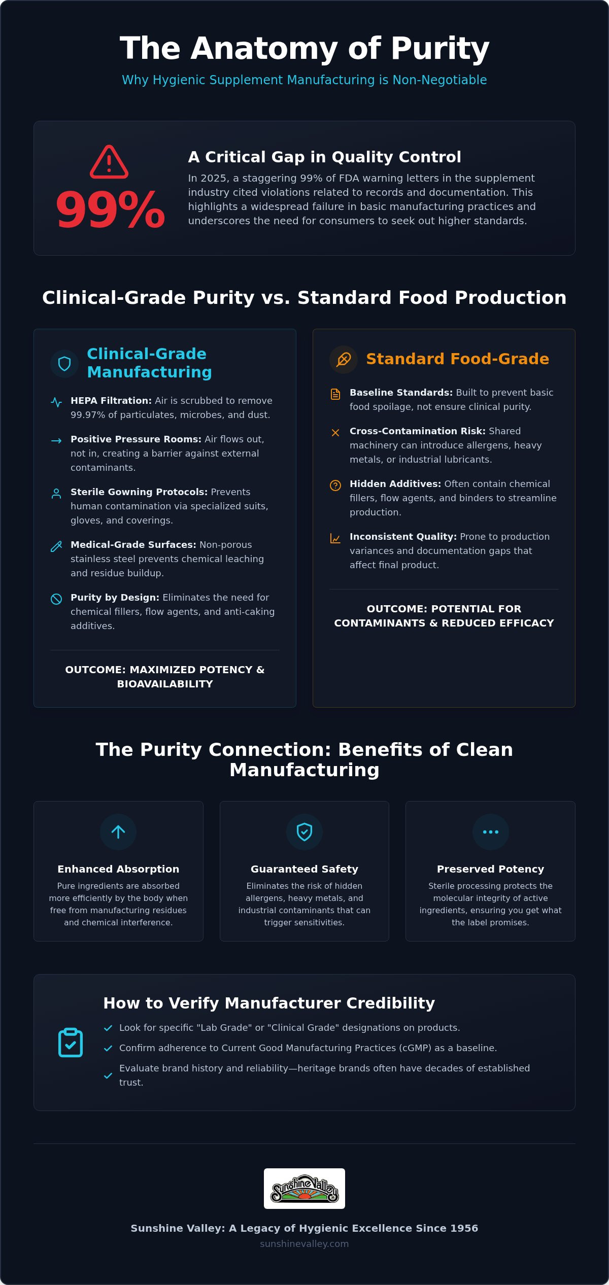 Hygienic supplement manufacturing