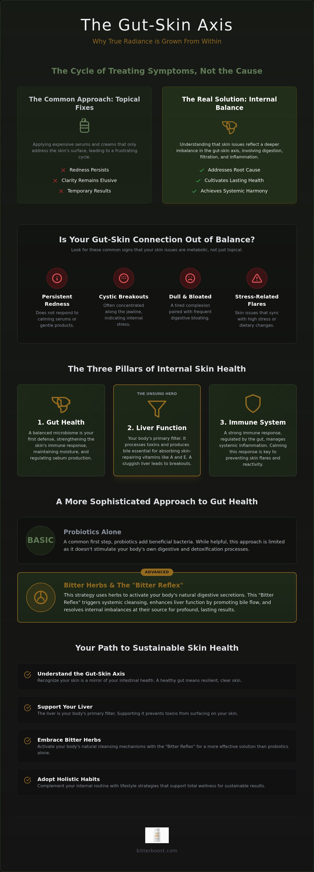 Gut skin connection supplement