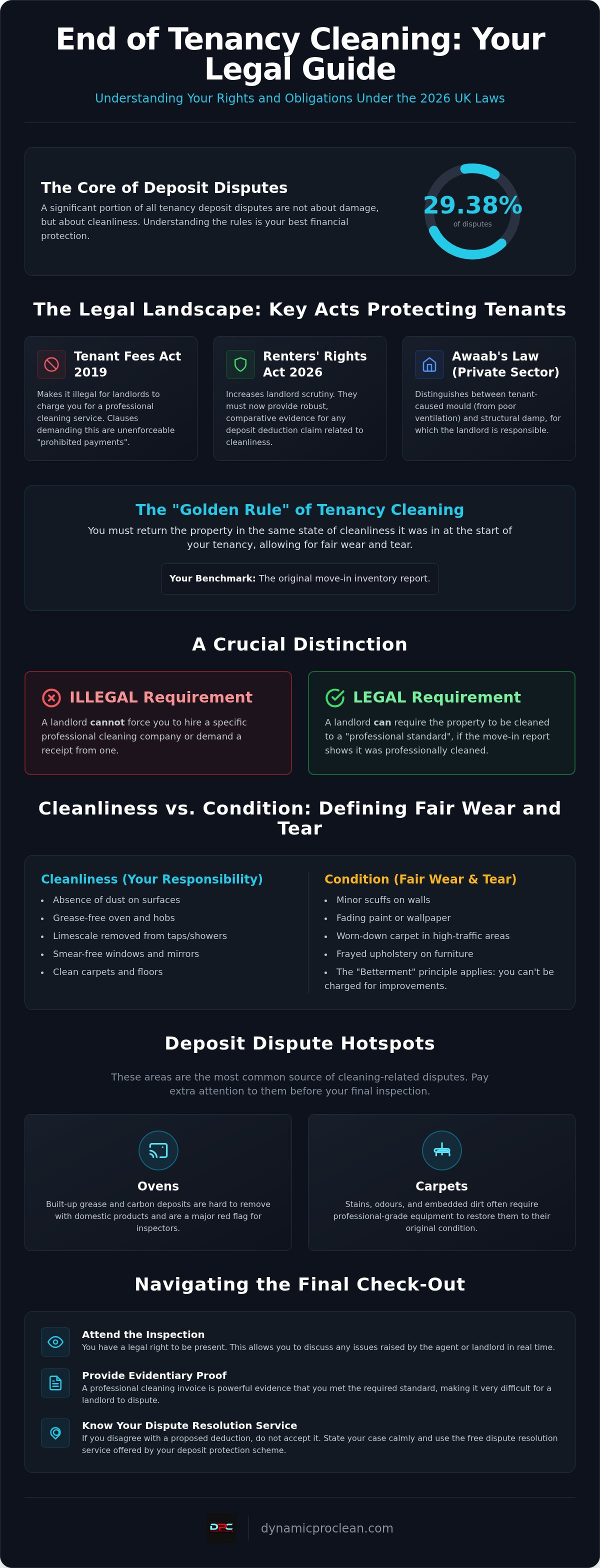 End of tenancy cleaning legal requirements UK