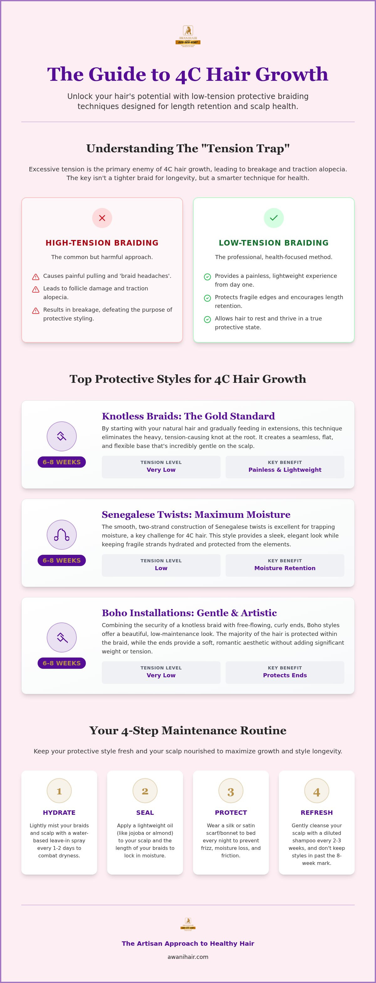 Best braids for 4c hair growth Brooklyn