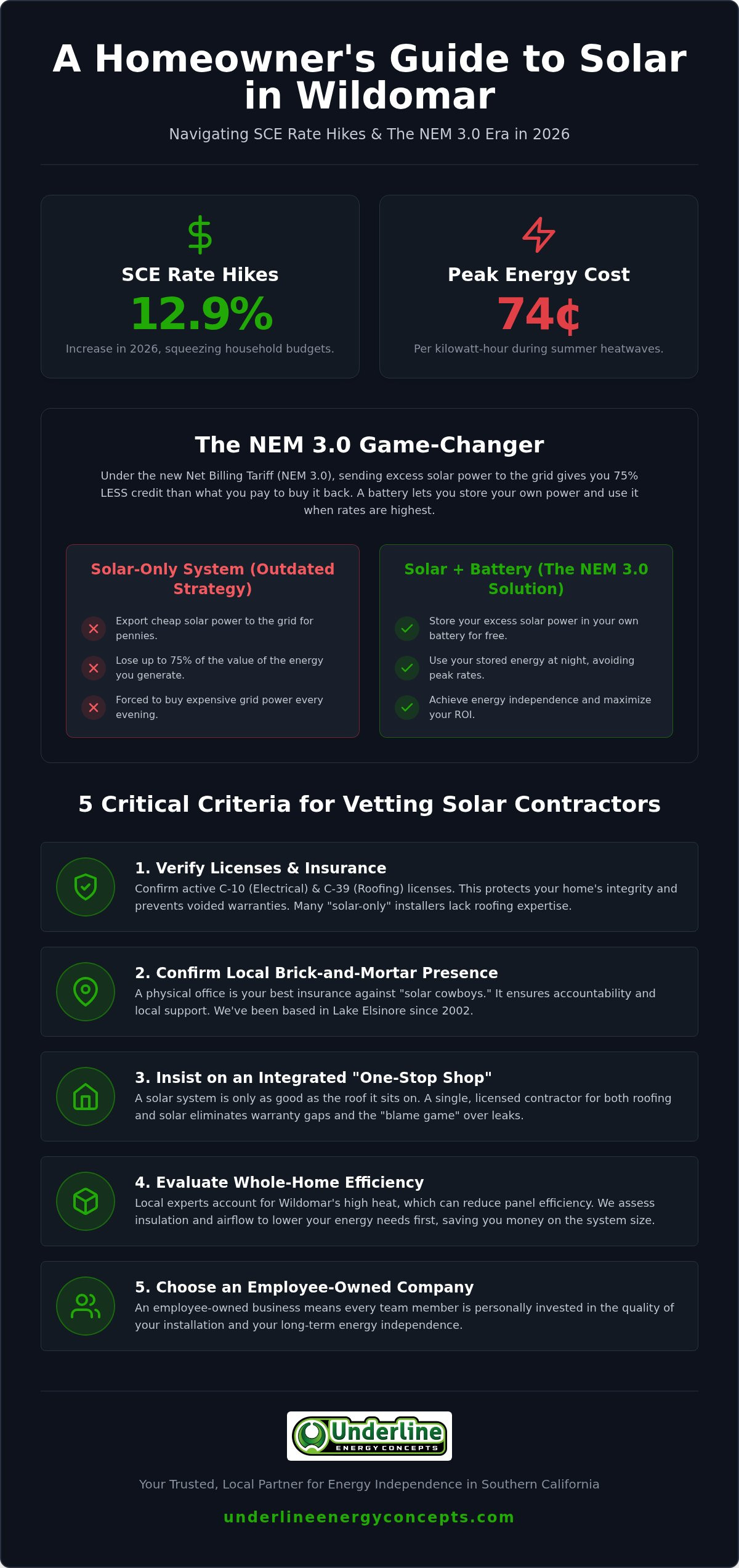 Local solar providers Wildomar