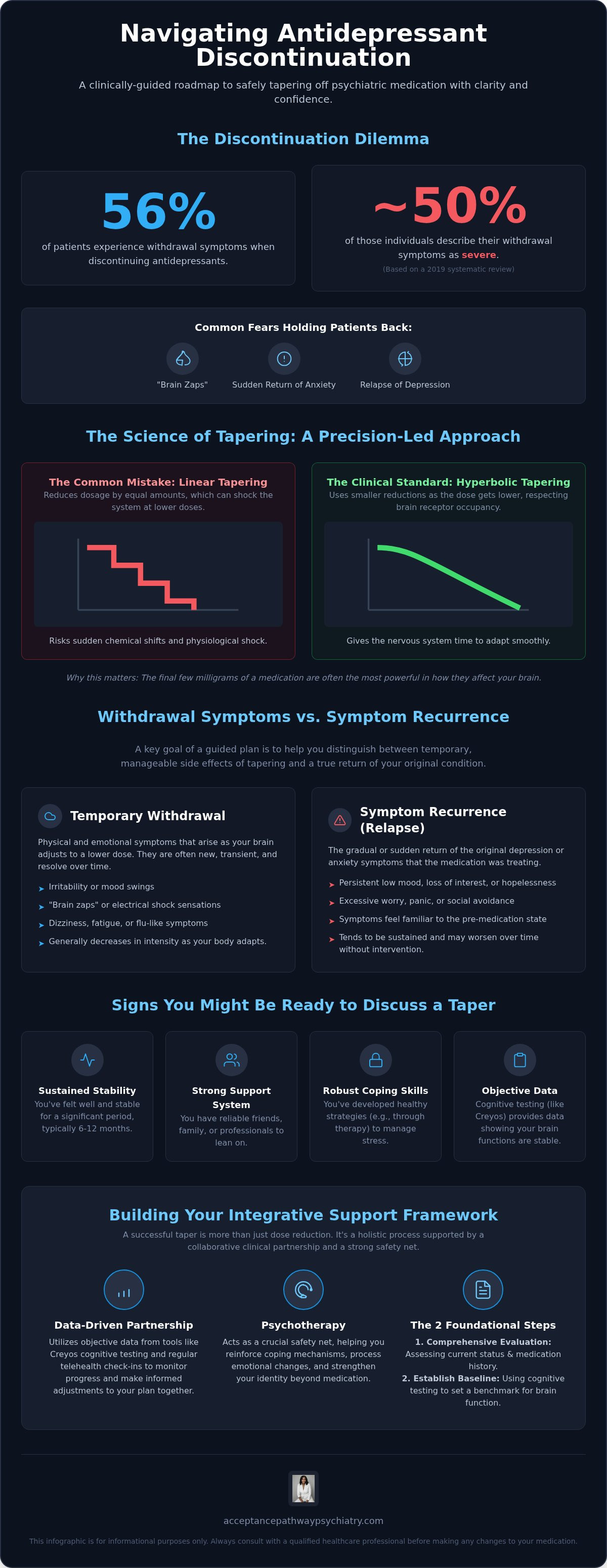 Psychiatric medication withdrawal plan