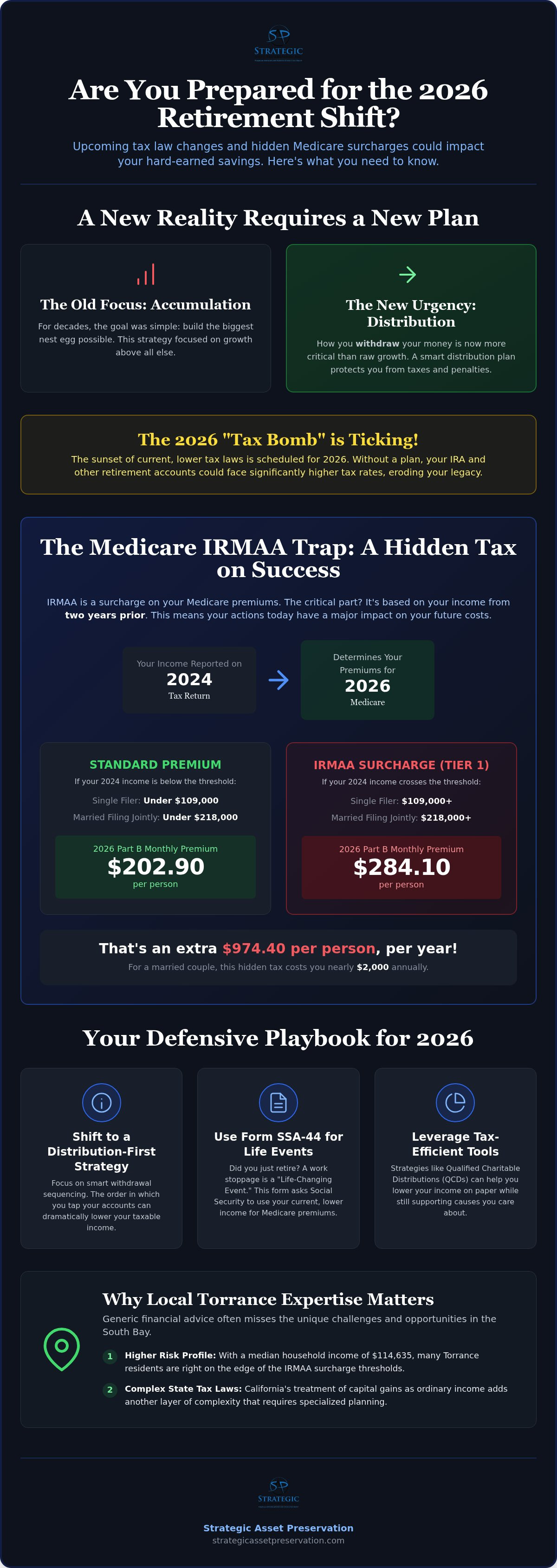 Retirement financial planning Torrance CA