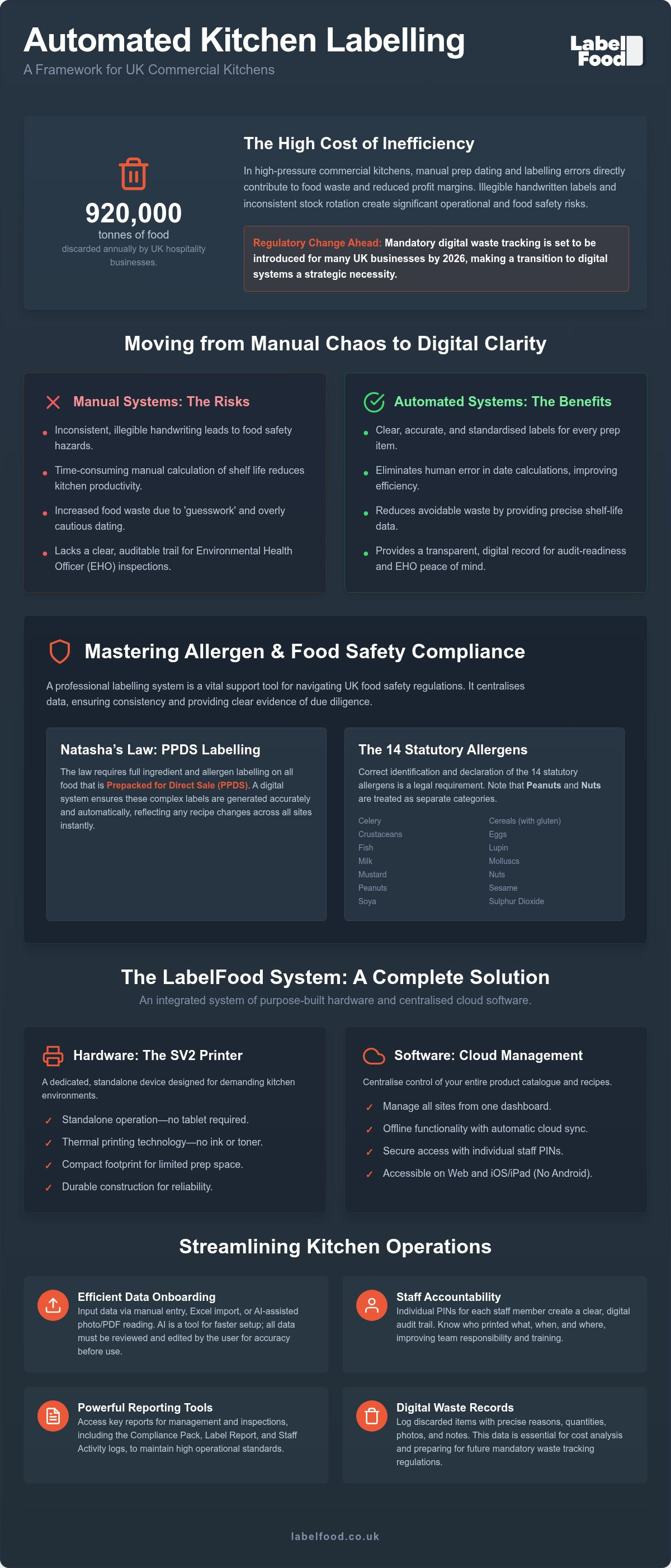 Automated kitchen labeling system London