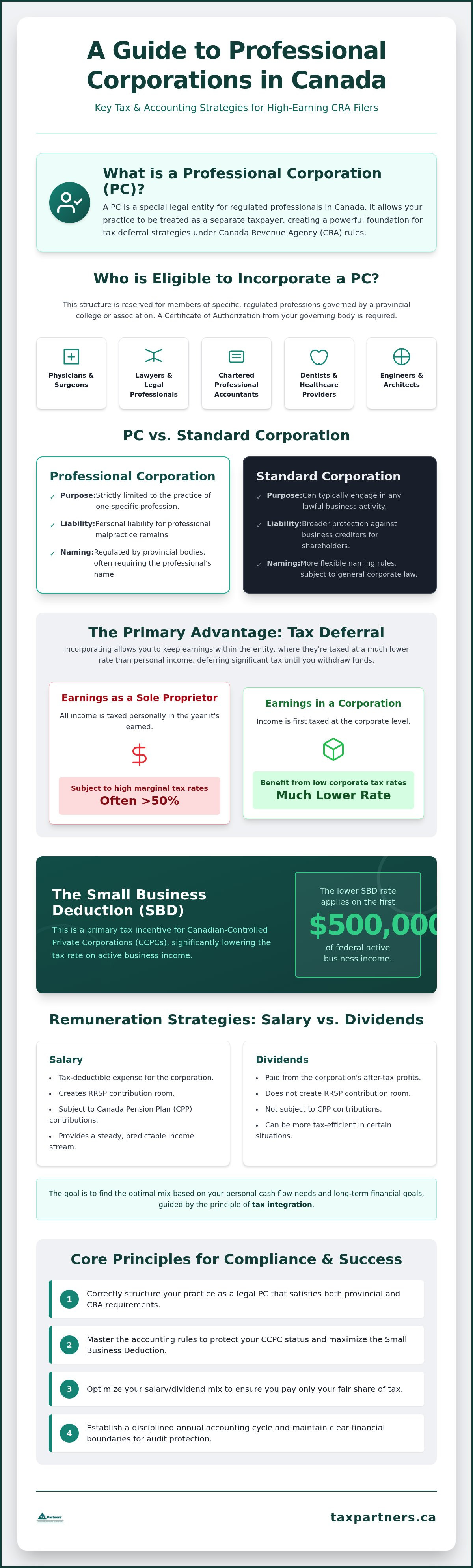 Accounting for professional corporations Canada