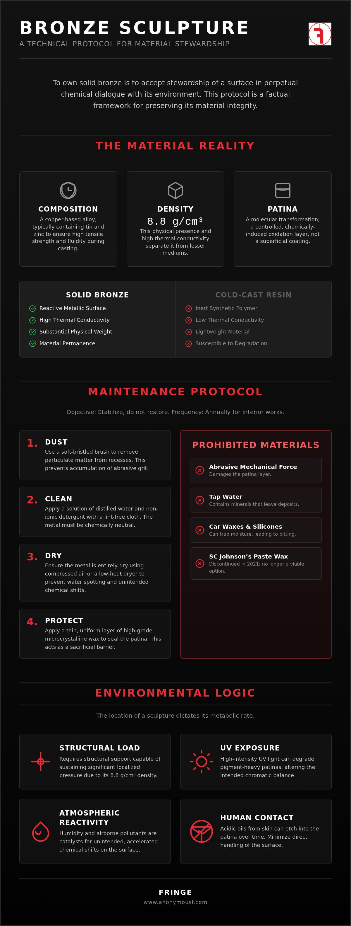 How to care for a bronze sculpture