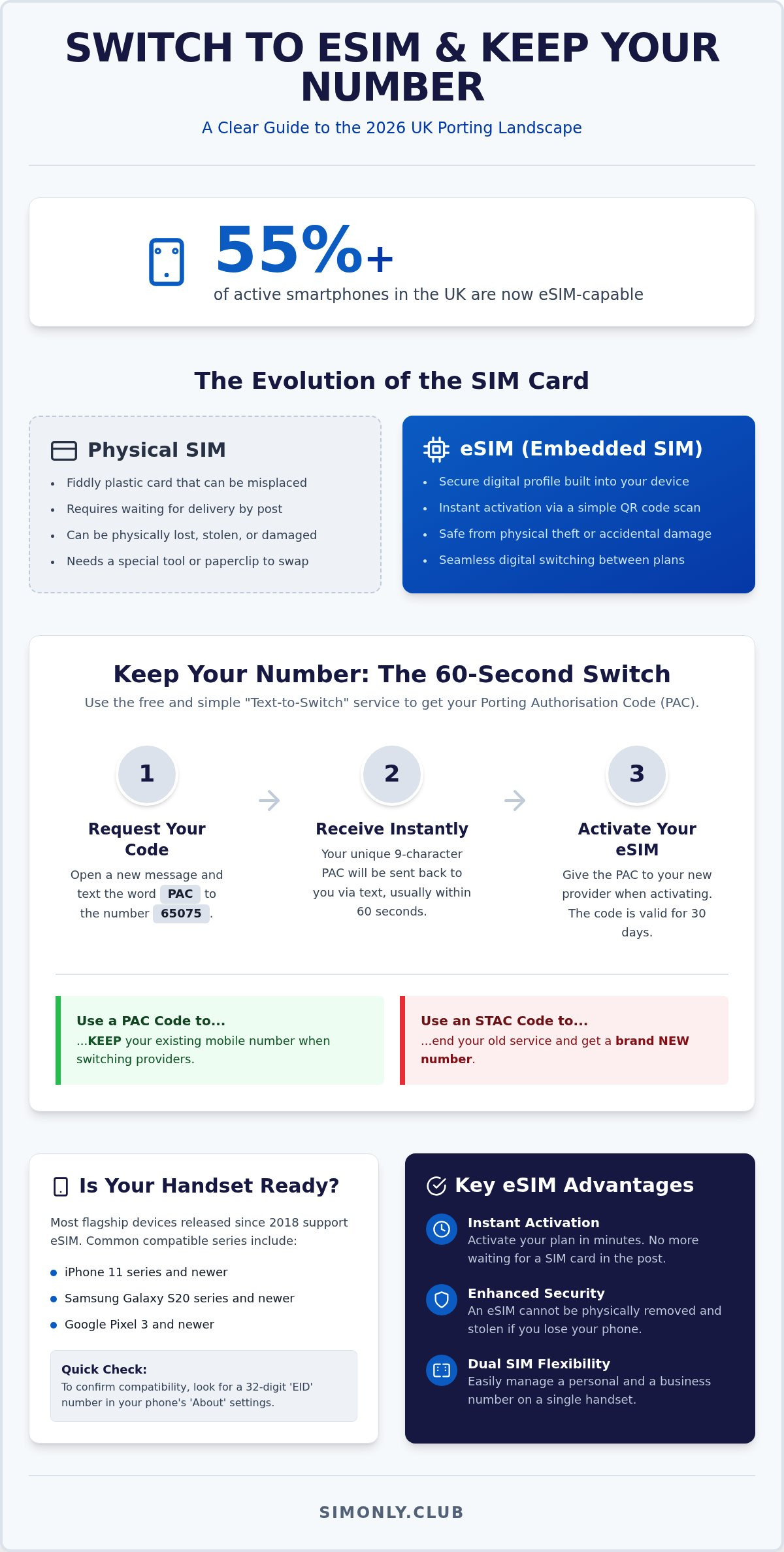 Switch to esim keep number