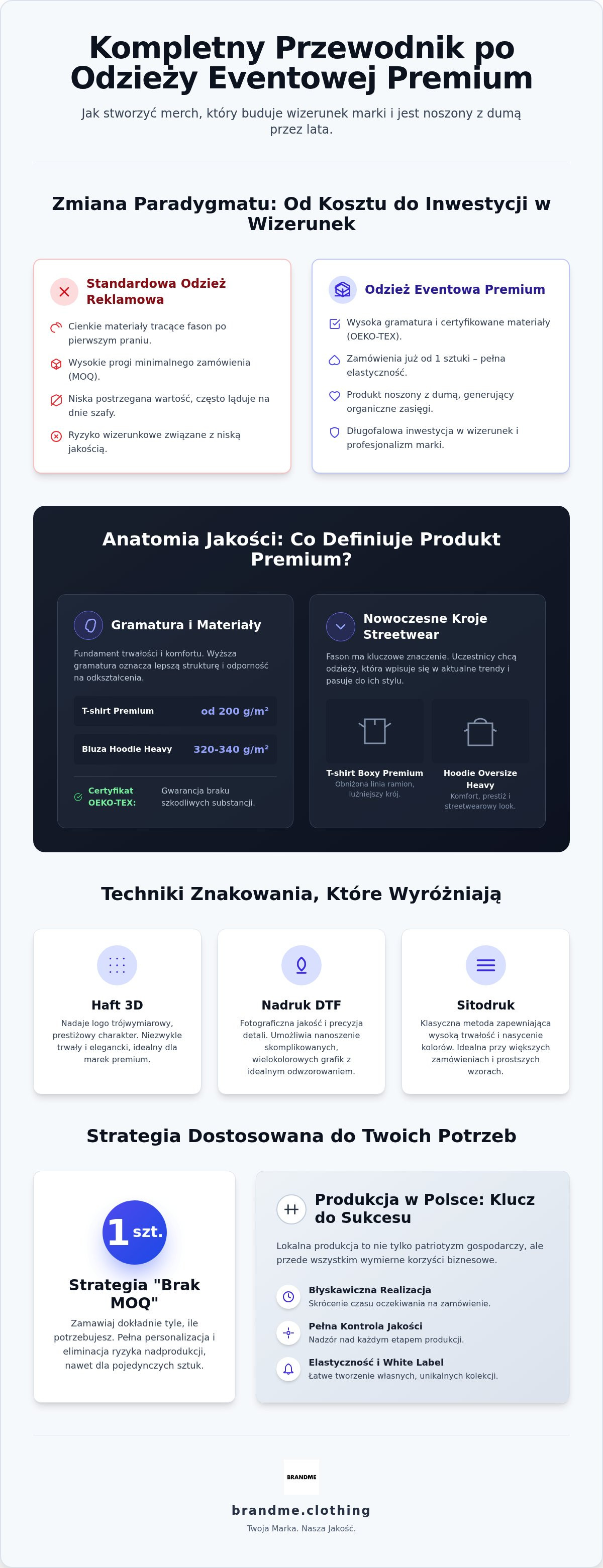 Kompletny przewodnik po odzieży eventowej premium