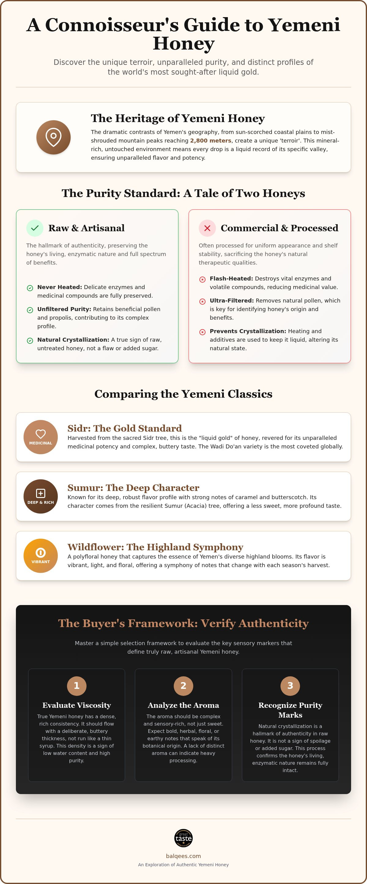 Types of Yemeni honey