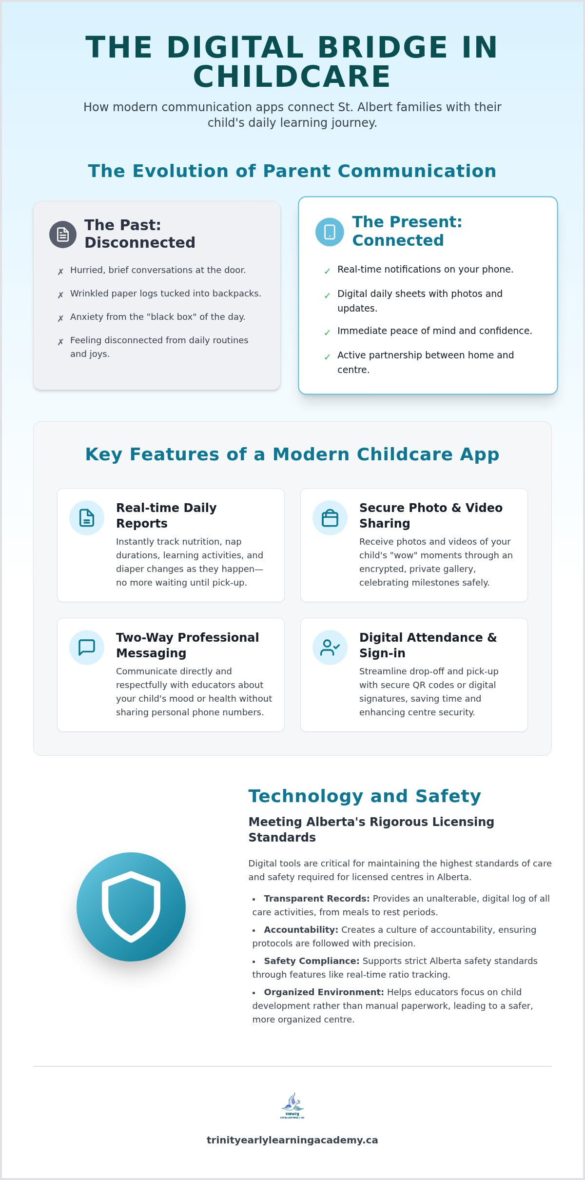 Parent communication apps for childcare