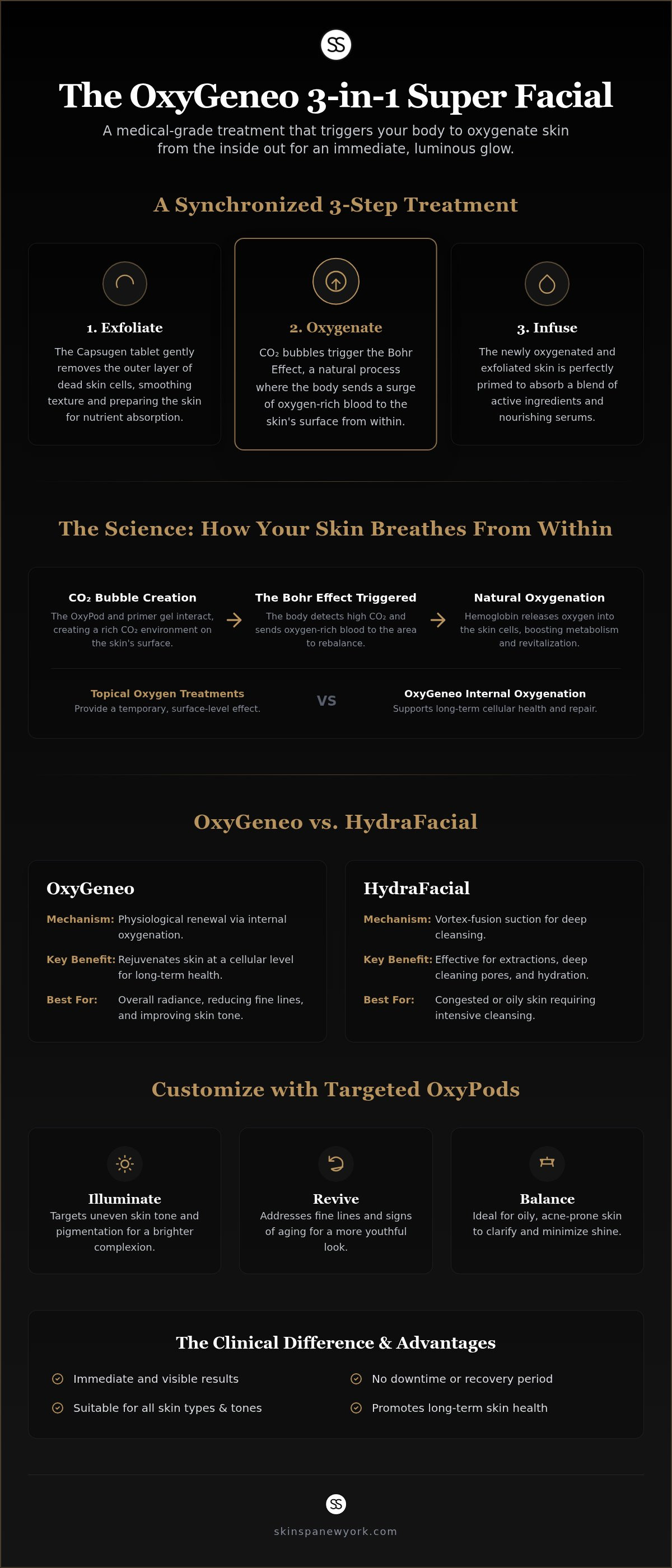 Oxygeneo facial