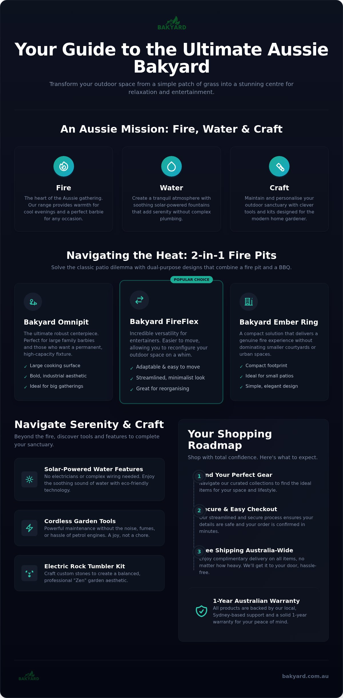 How to navigate Bakyard Australia