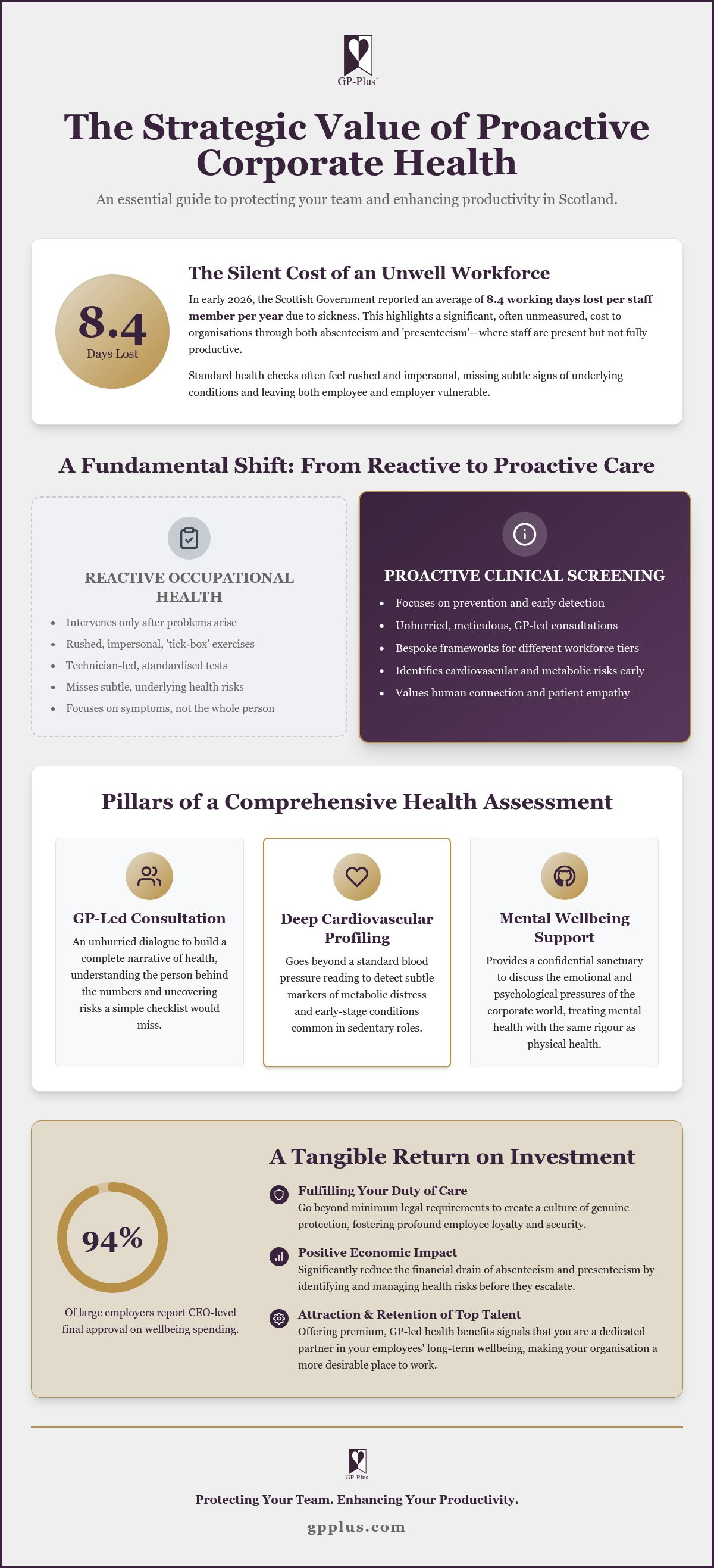 Corporate health screening packages Scotland