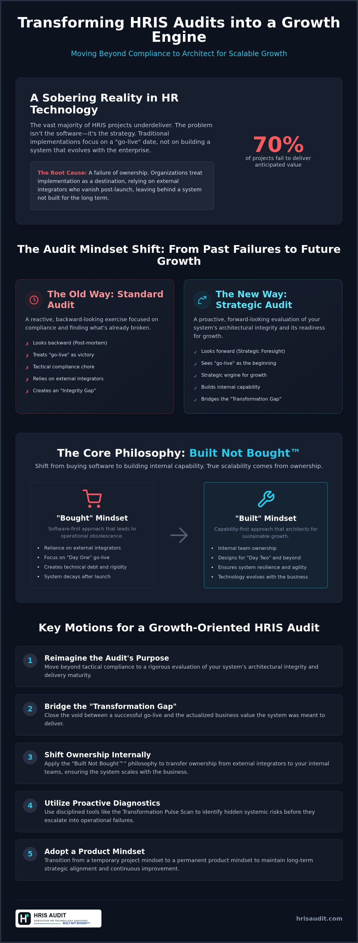HRIS Audit strategies for growth