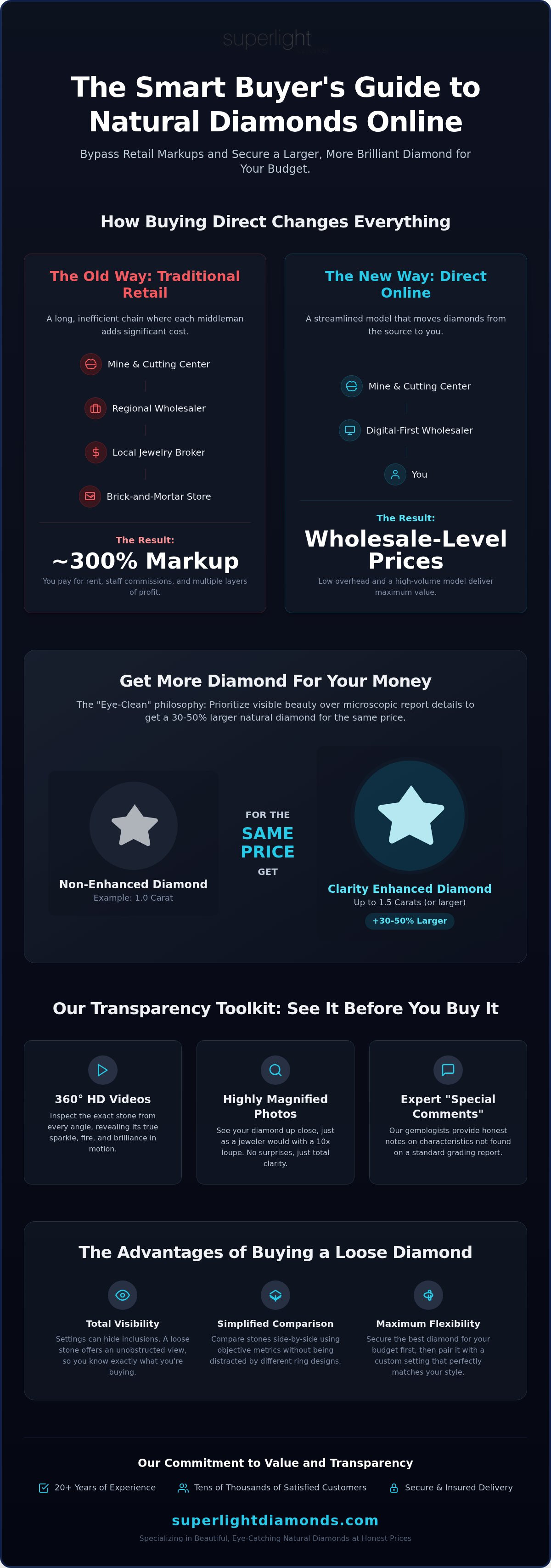 Buy diamonds direct online