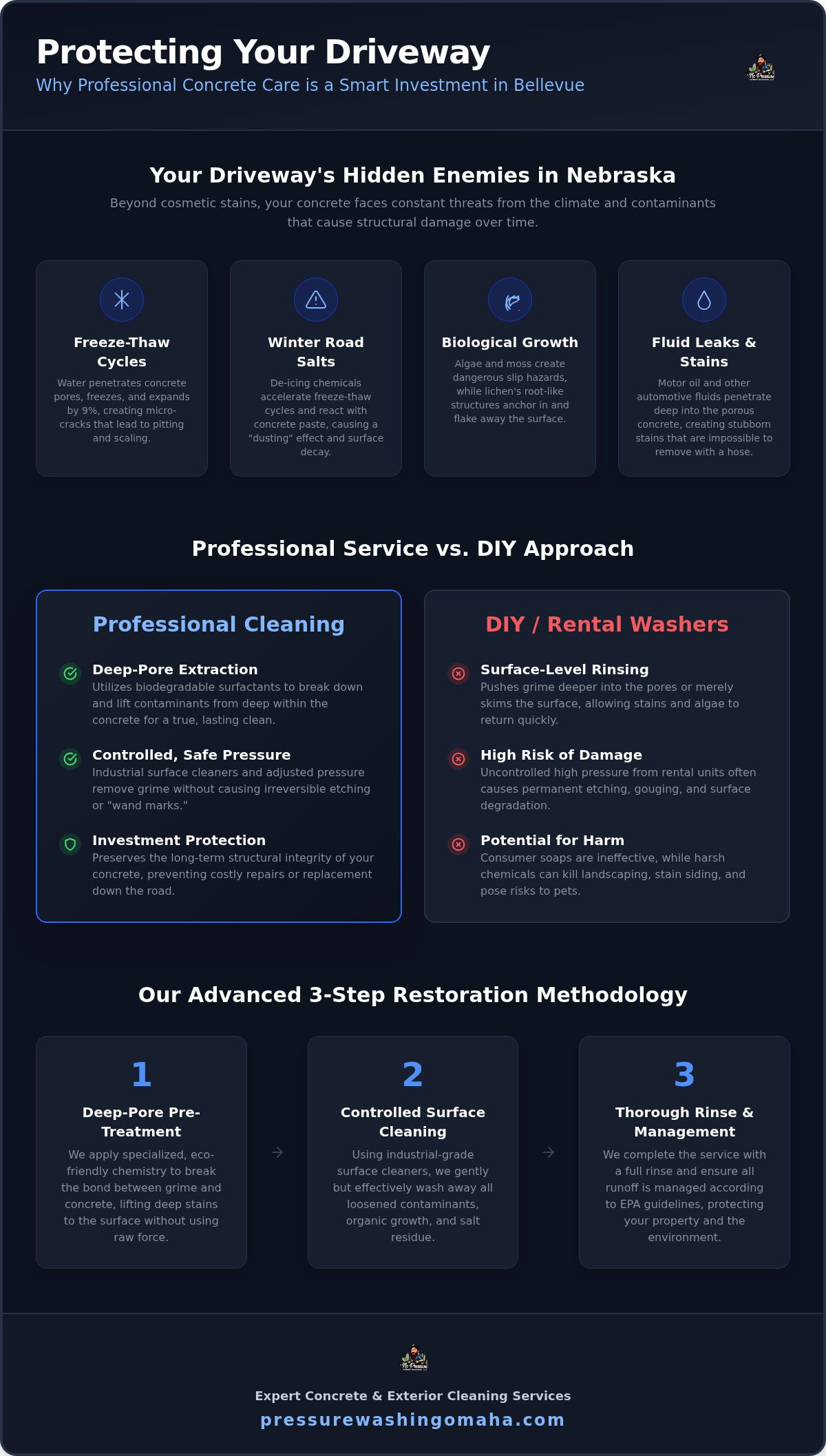 Driveway cleaning Bellevue NE