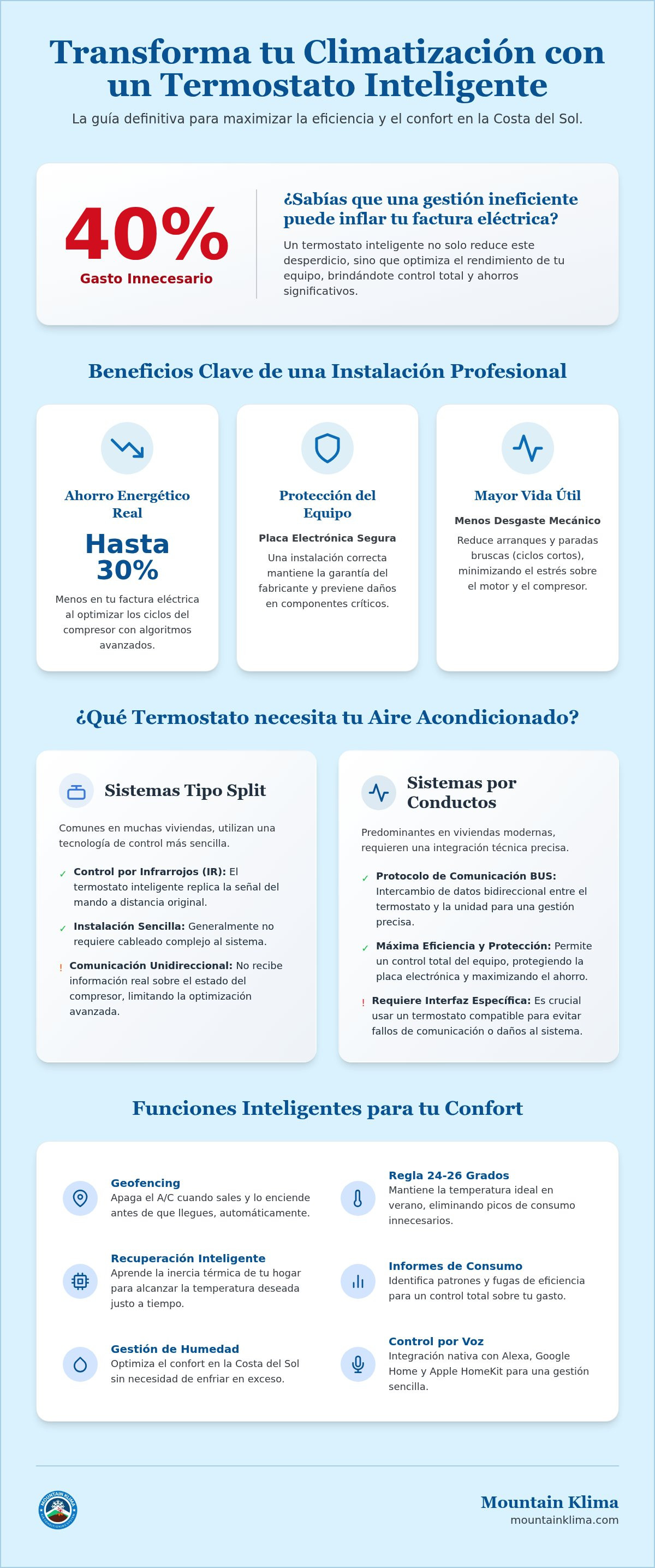 Instalación de termostato inteligente para aire acondicionado