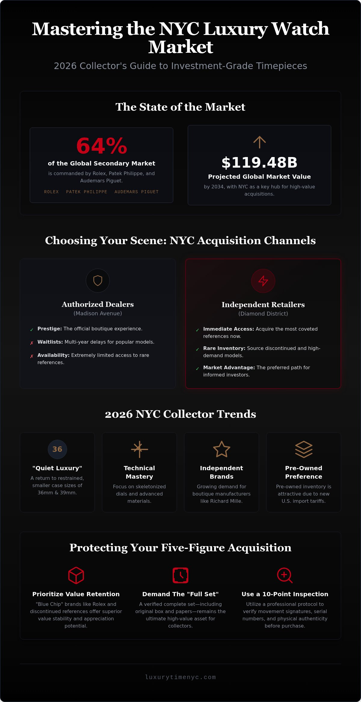 Luxury watches for men nyc