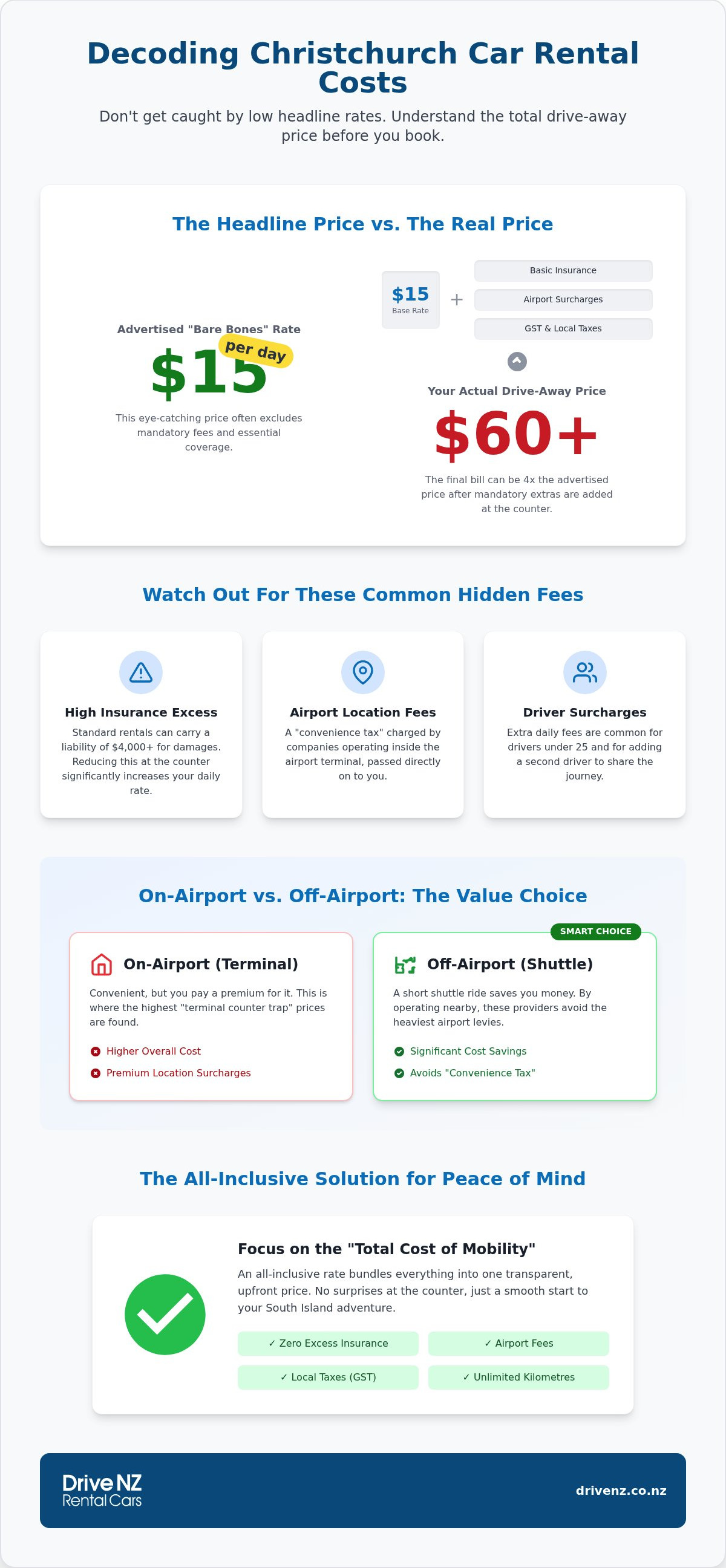 Christchurch airport car rental costs