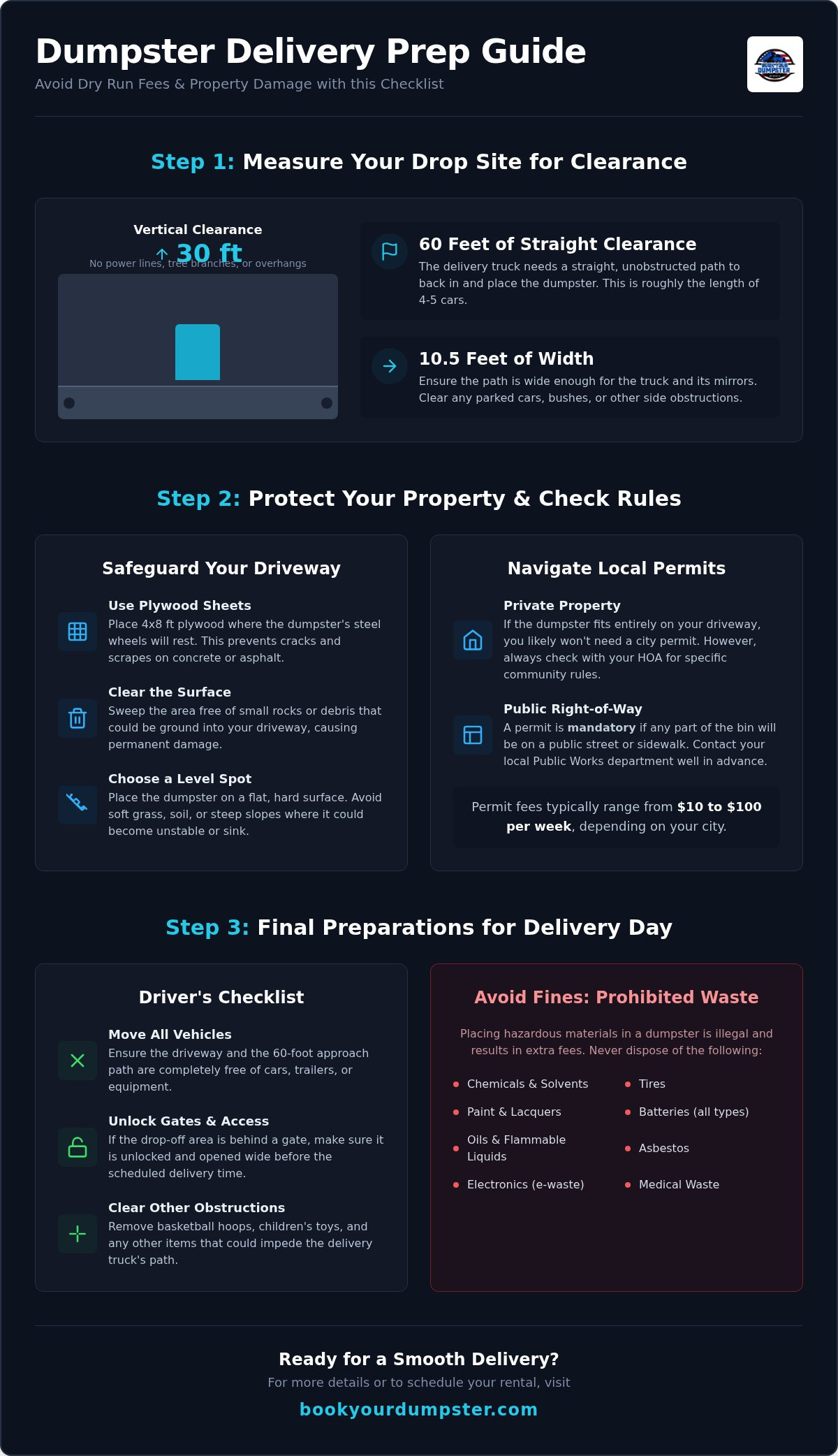 How to prepare for a dumpster delivery
