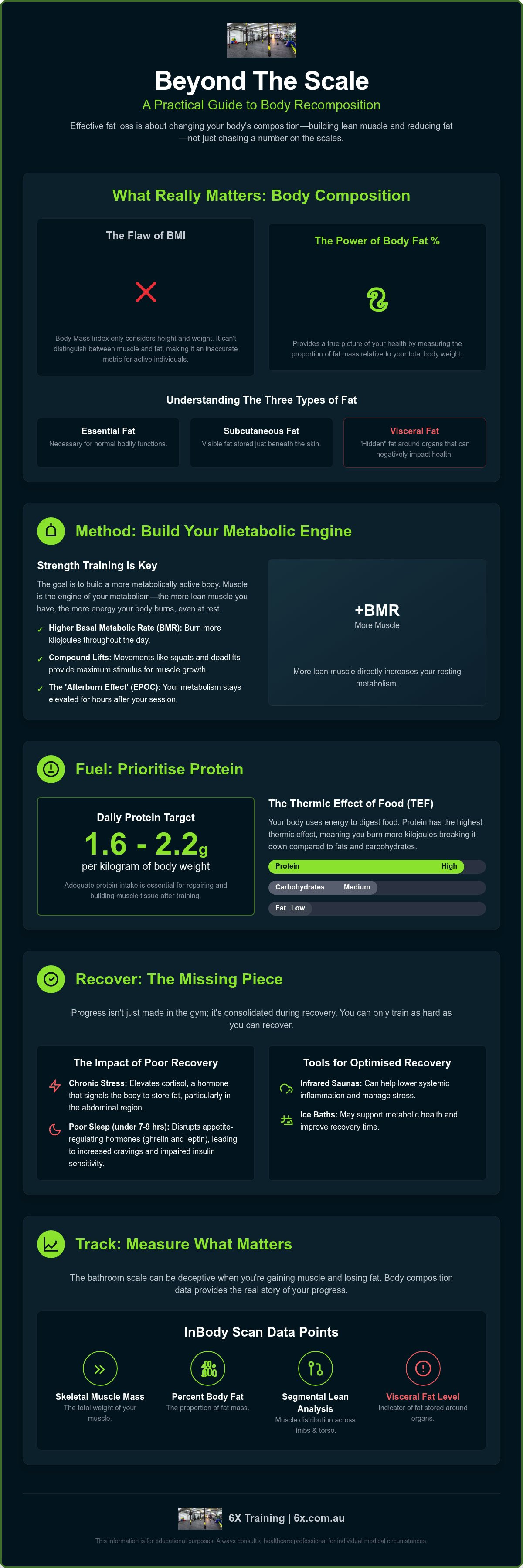 How to improve body fat percentage