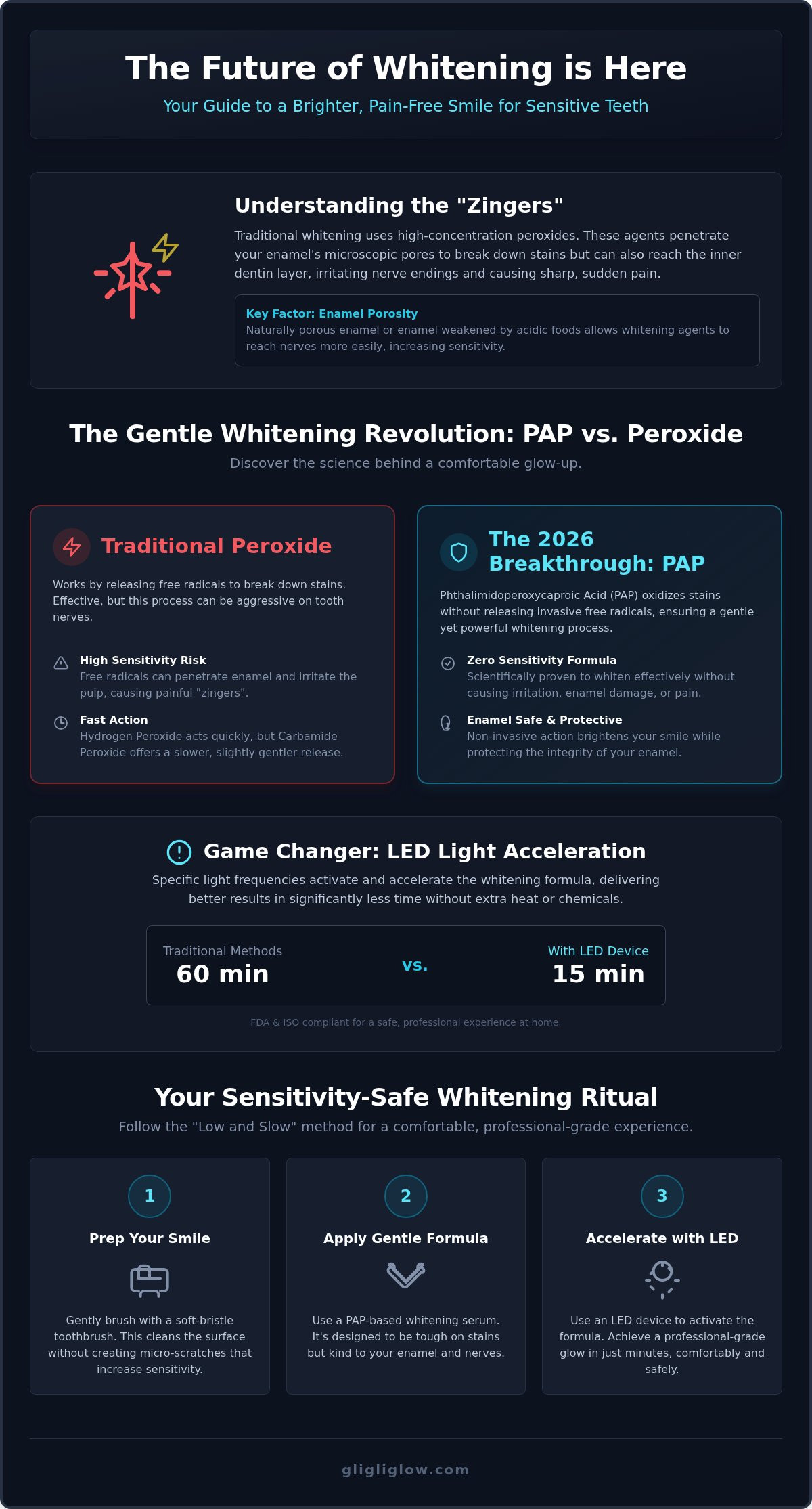 At home teeth whitening for sensitive teeth