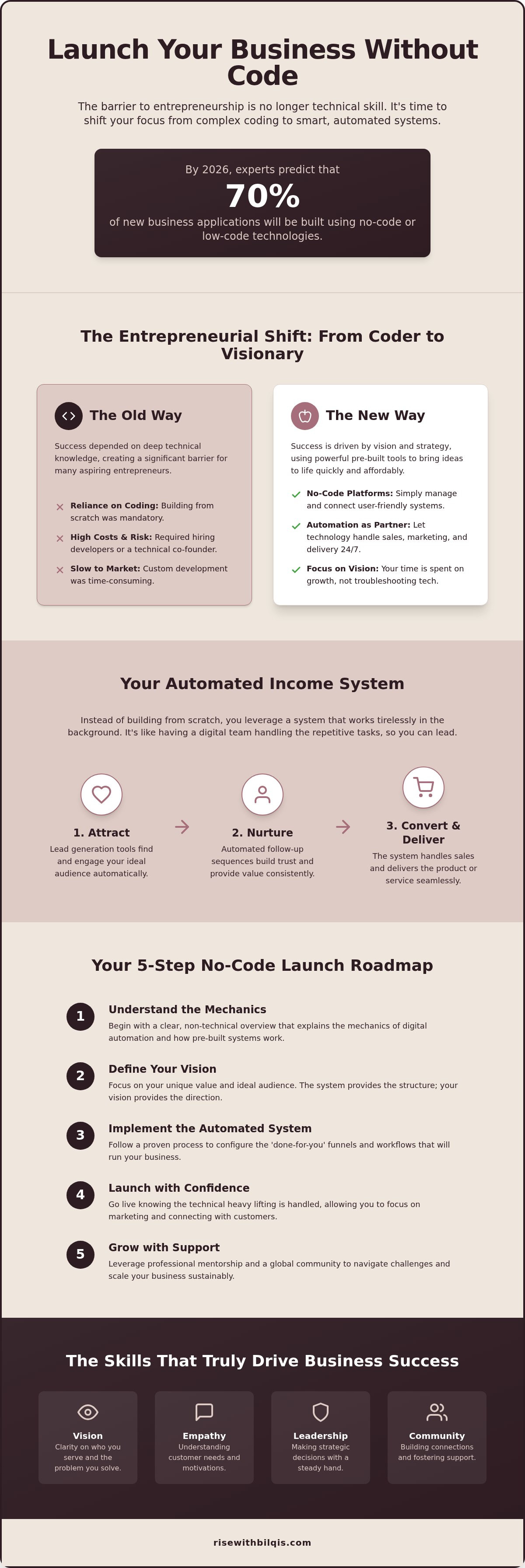 How to start a business without tech skills