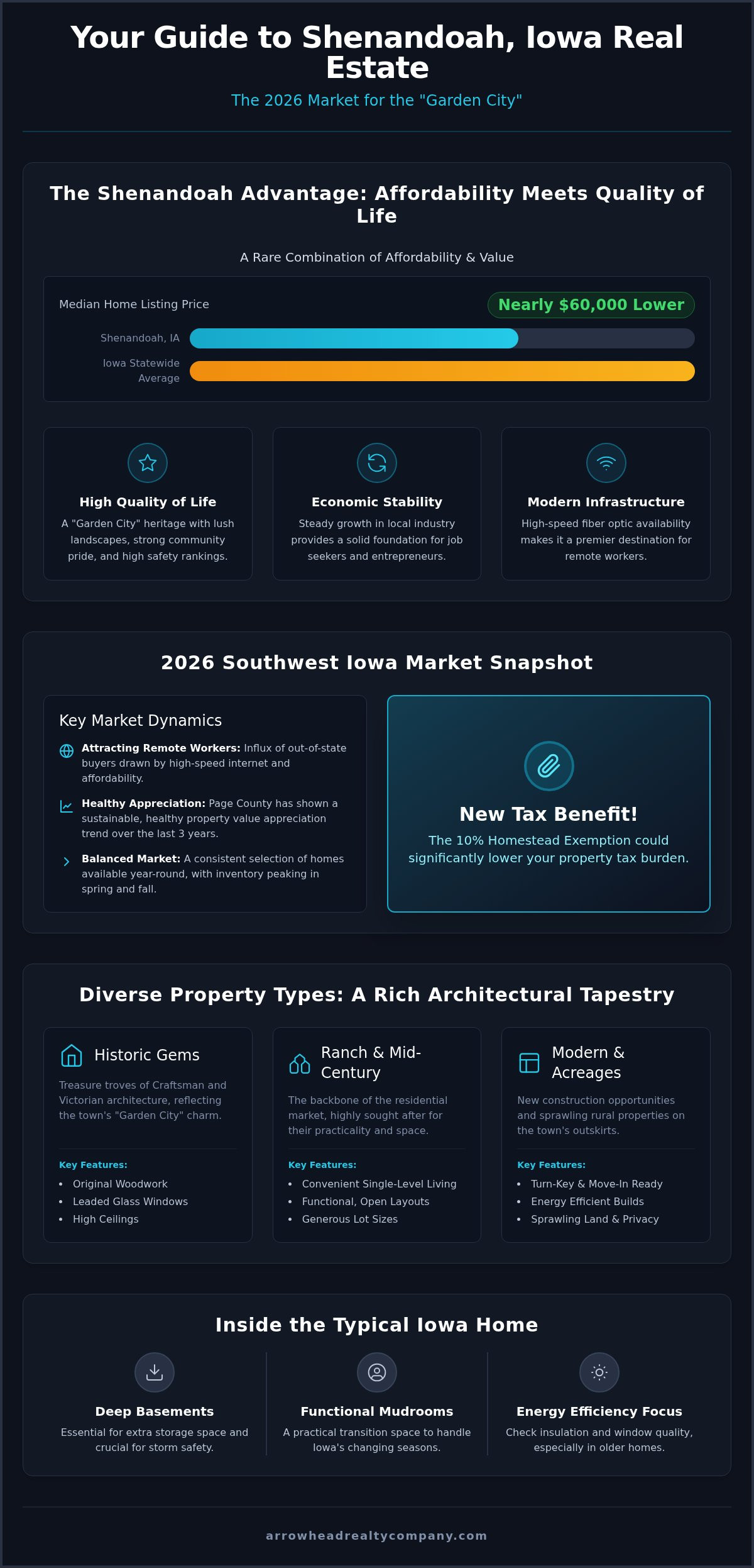 Homes for sale in shenandoah iowa
