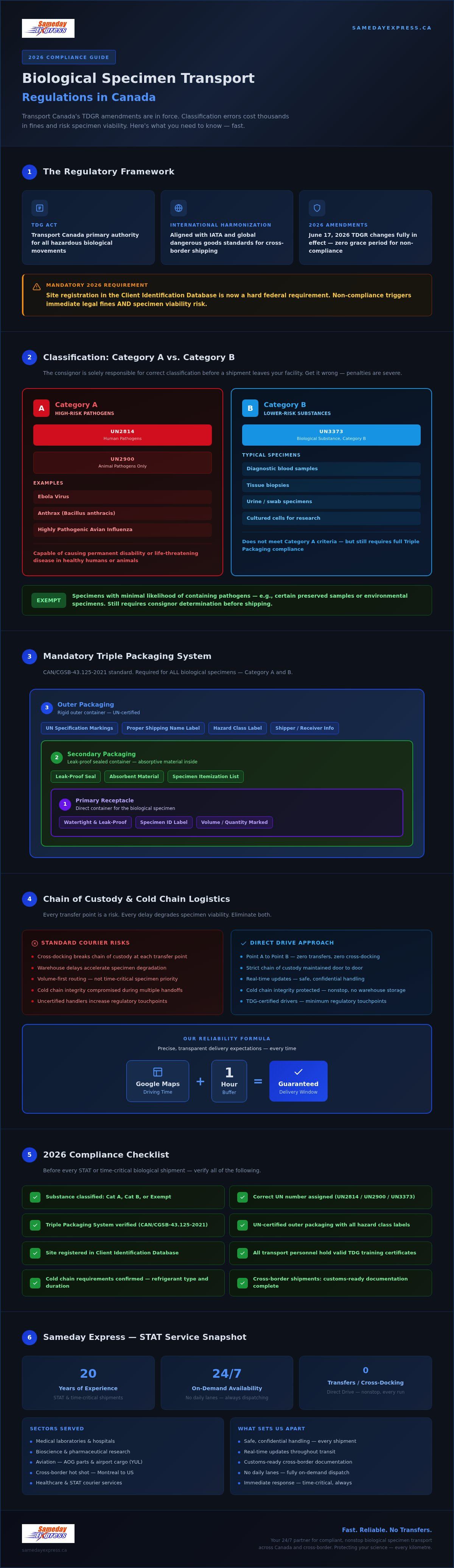 Biological specimen transport regulations