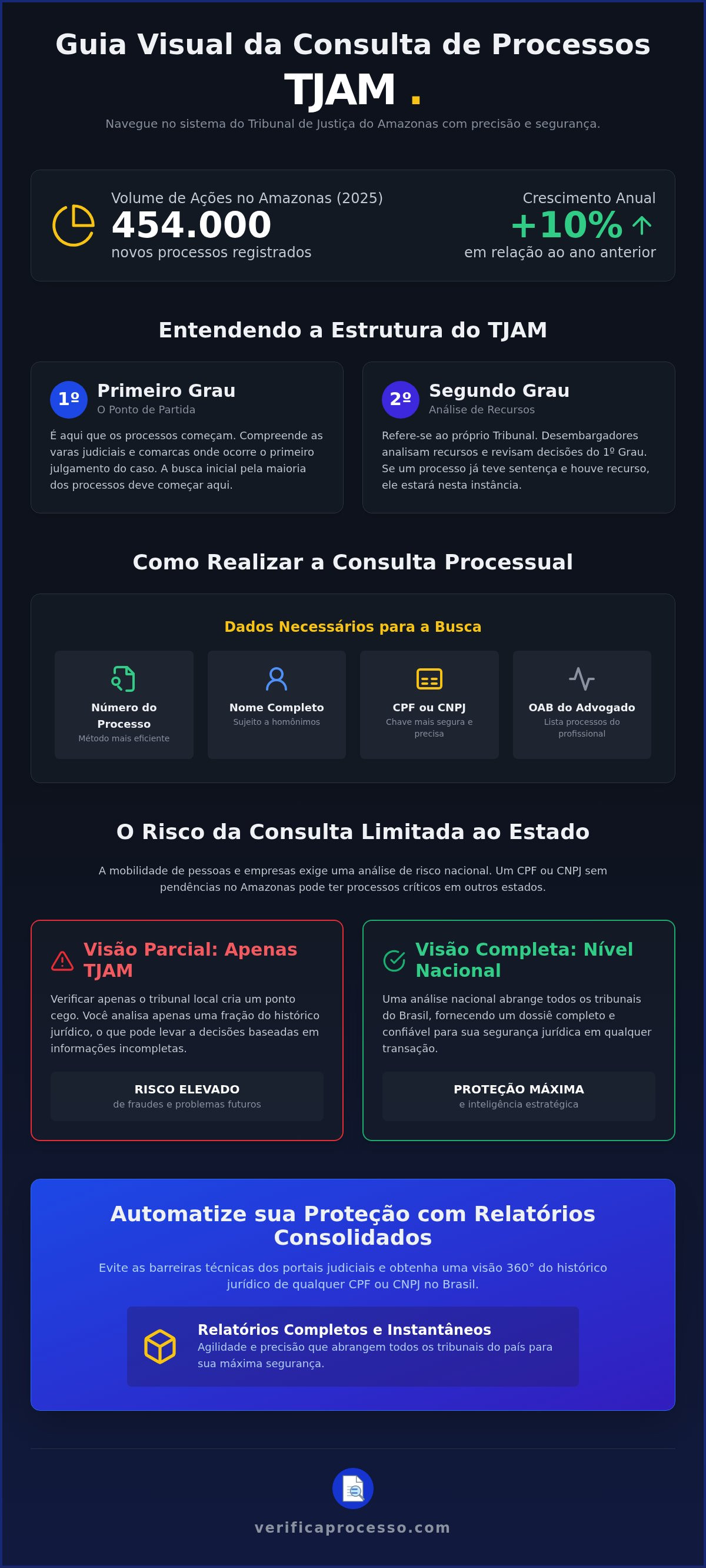 Consulta processo tjam