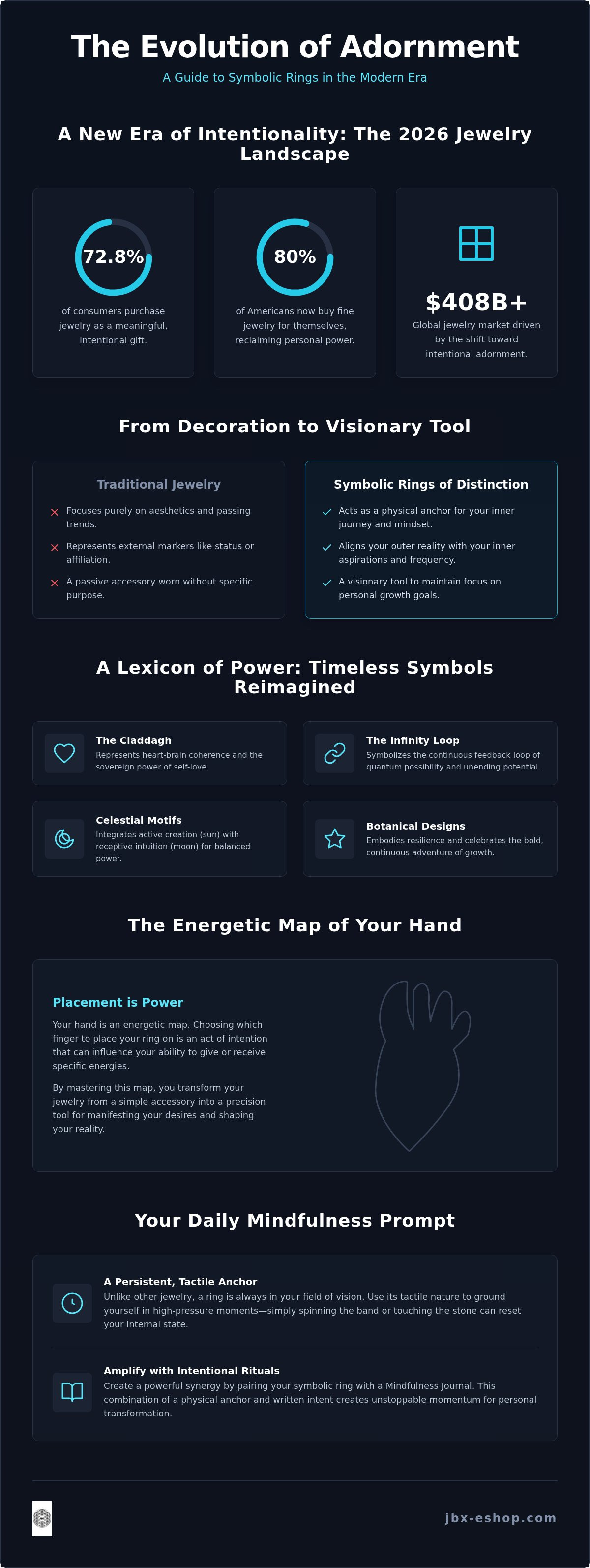 Symbolic rings for women