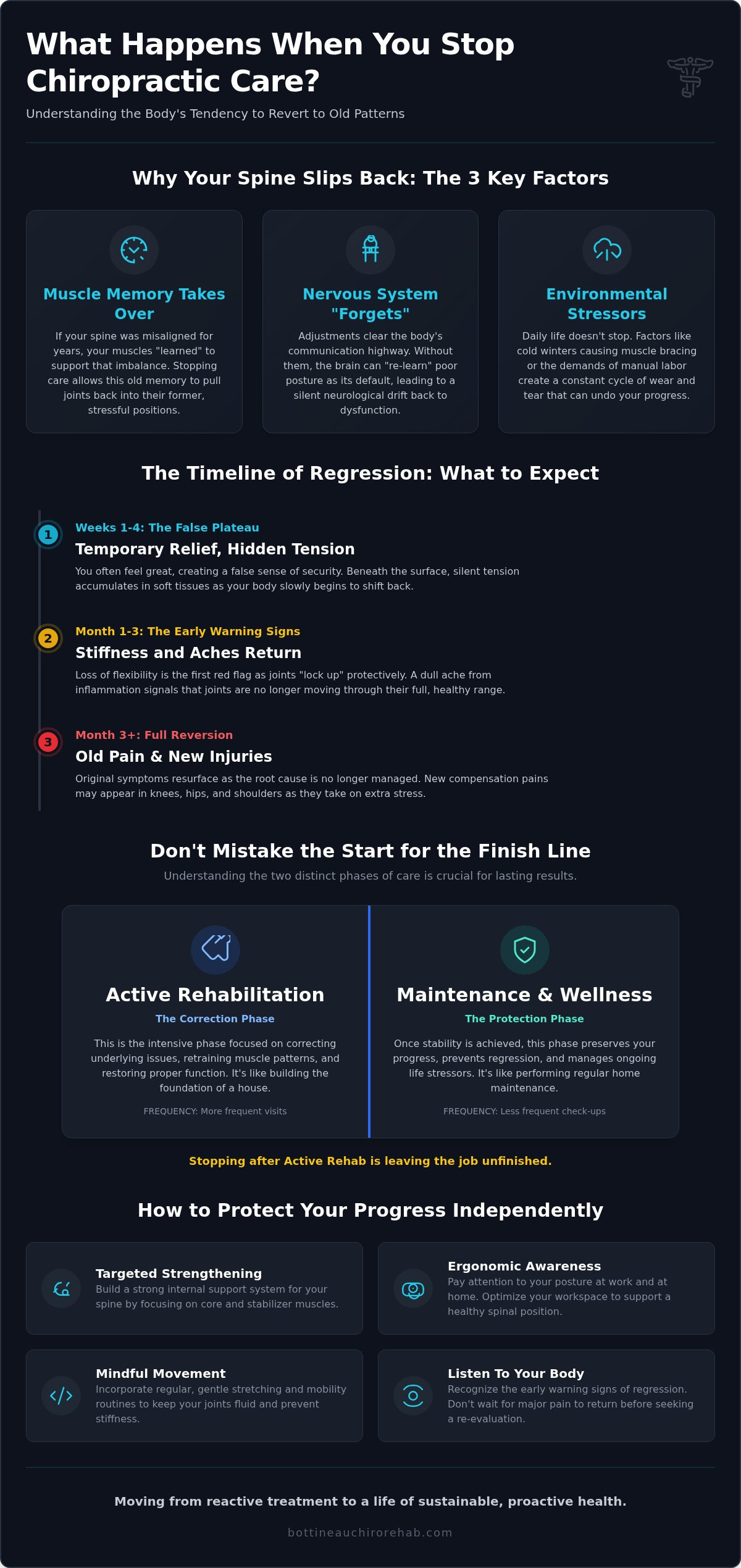 What happens if you stop chiropractic care